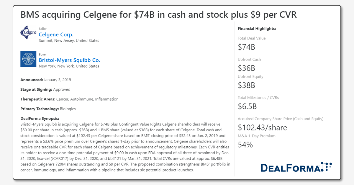 DealForma_Celgene - BMS M&A Deal Snapshot