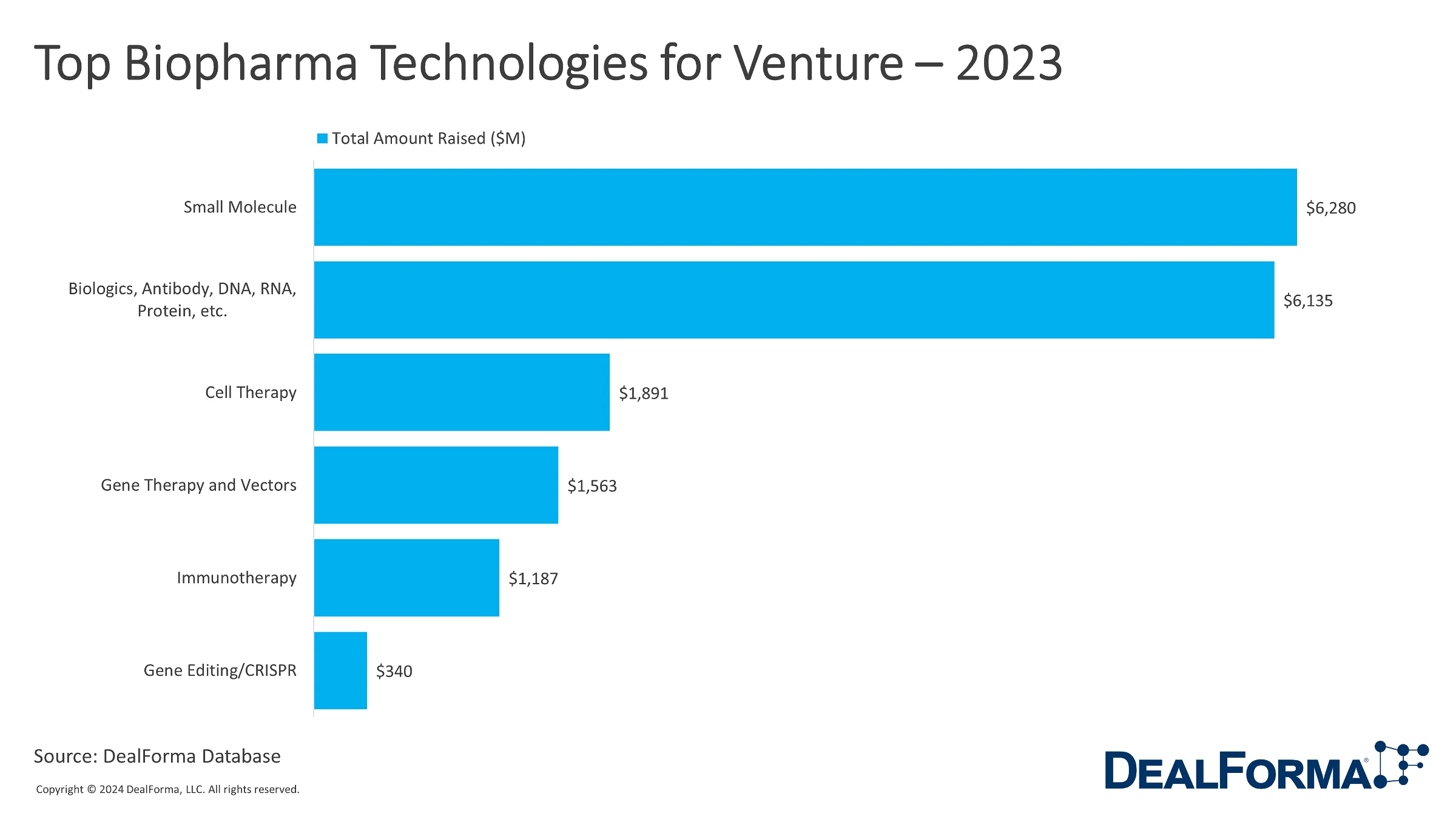 Top Technologies For Ventures