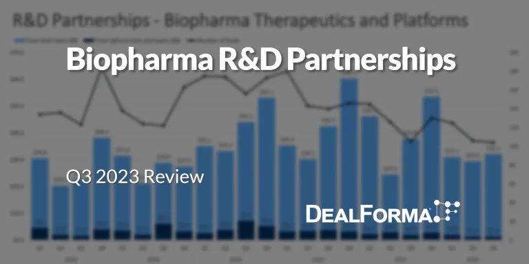 Biopharma RD Partnerships – Q3 2023 Review