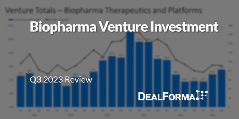Biopharma Venture Investment Through Q3 2023