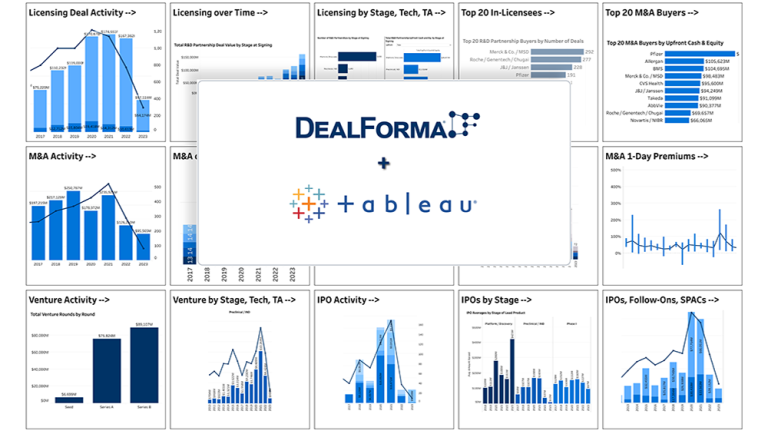 DealForma and Tableau over Dashboards Overview