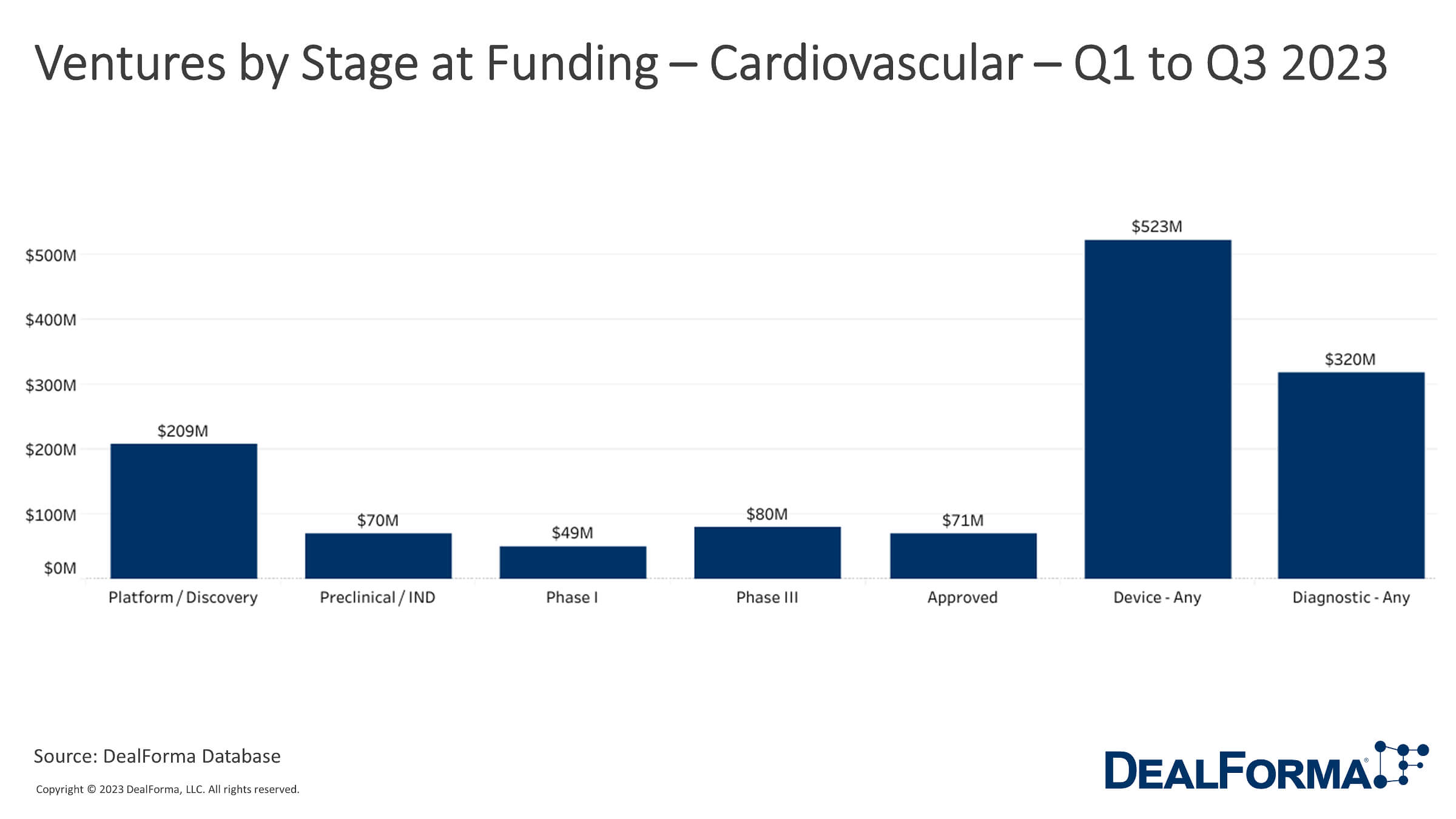 Funding Cardiovascular Futures A Stage Centric View Of 2023 Ventures