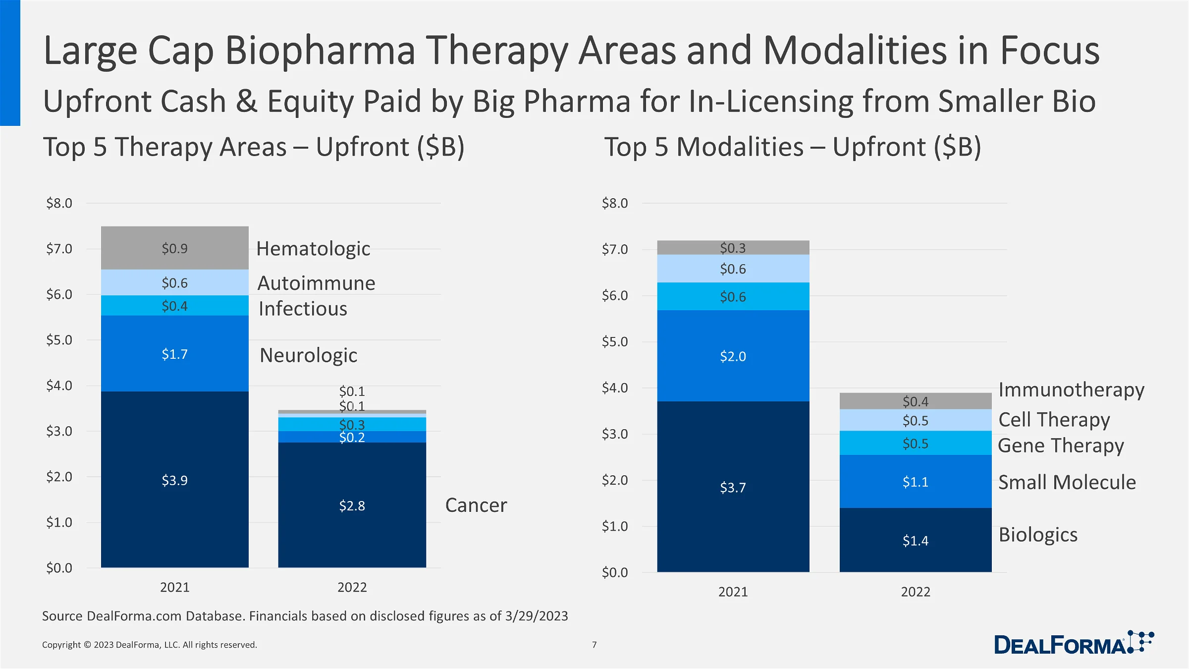 Large Cap Biopharma Therapy Areas and Modalities in Focus