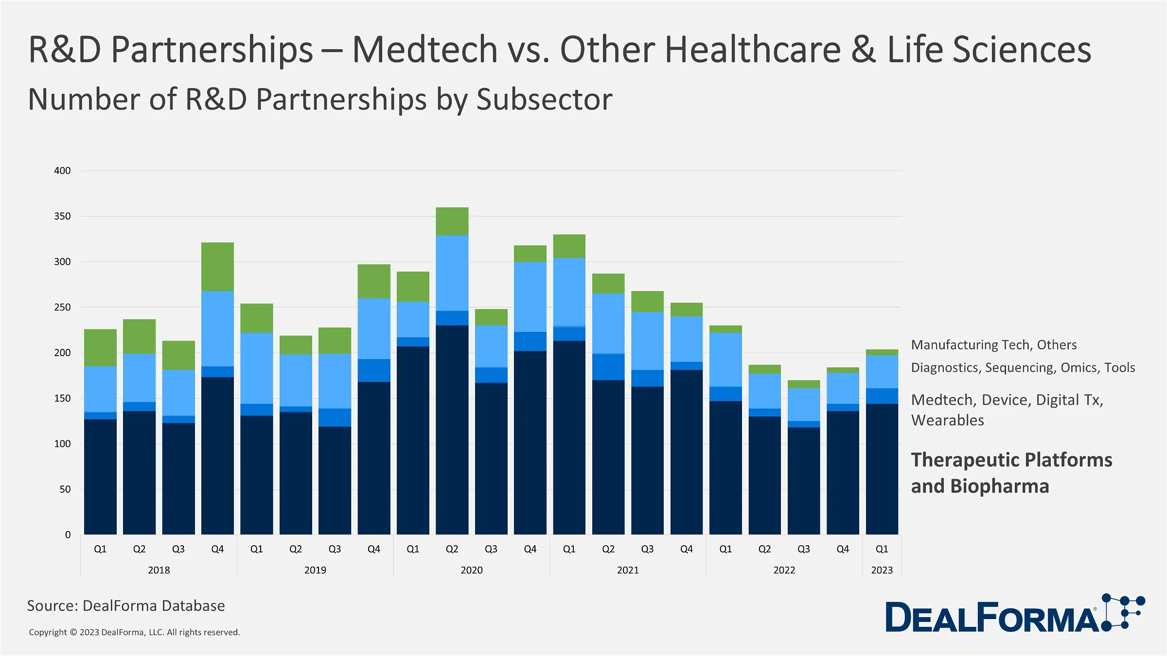 Medtech vs. Other Healthcare Life Sciences
