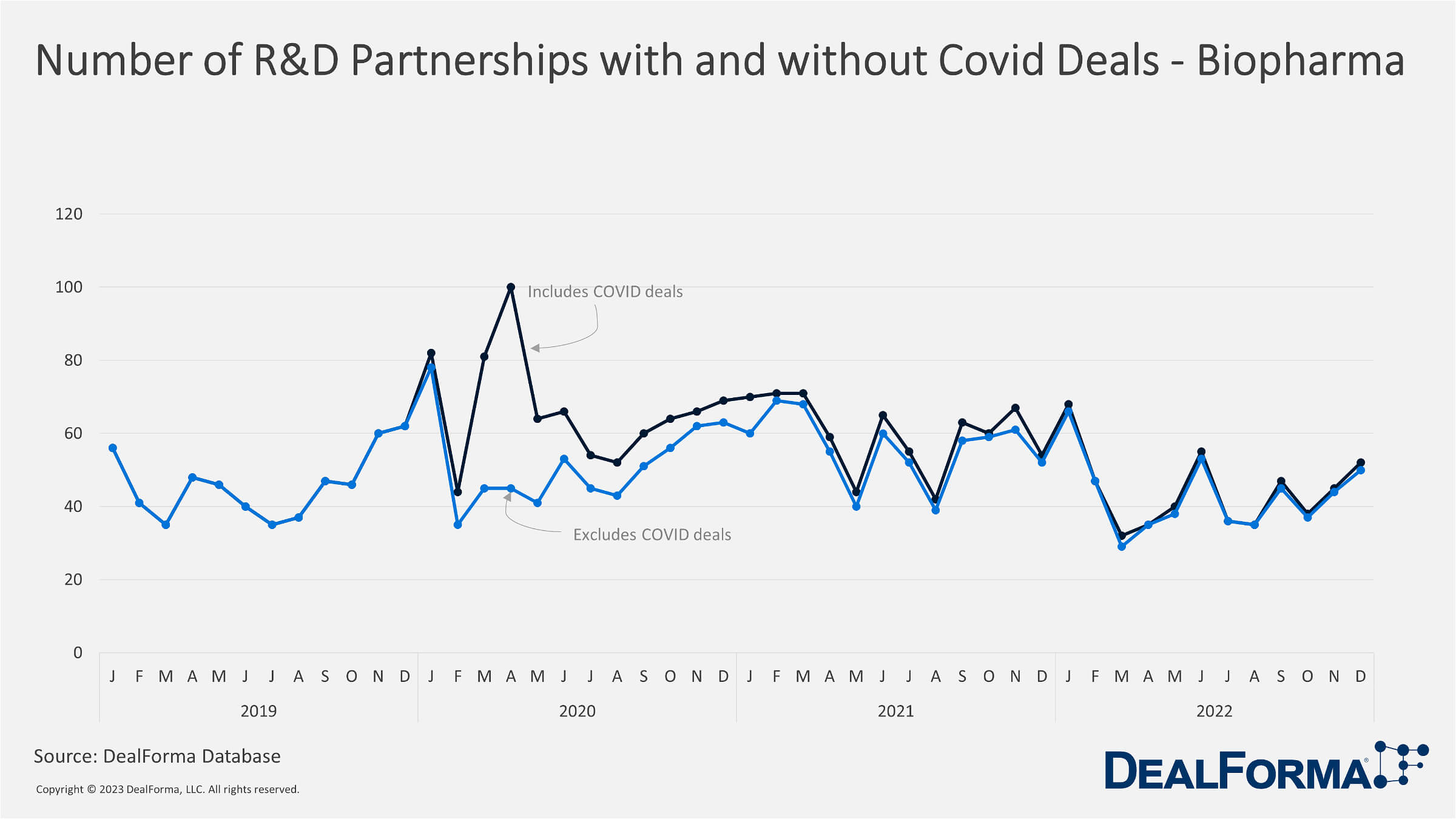 Number of Partnerships