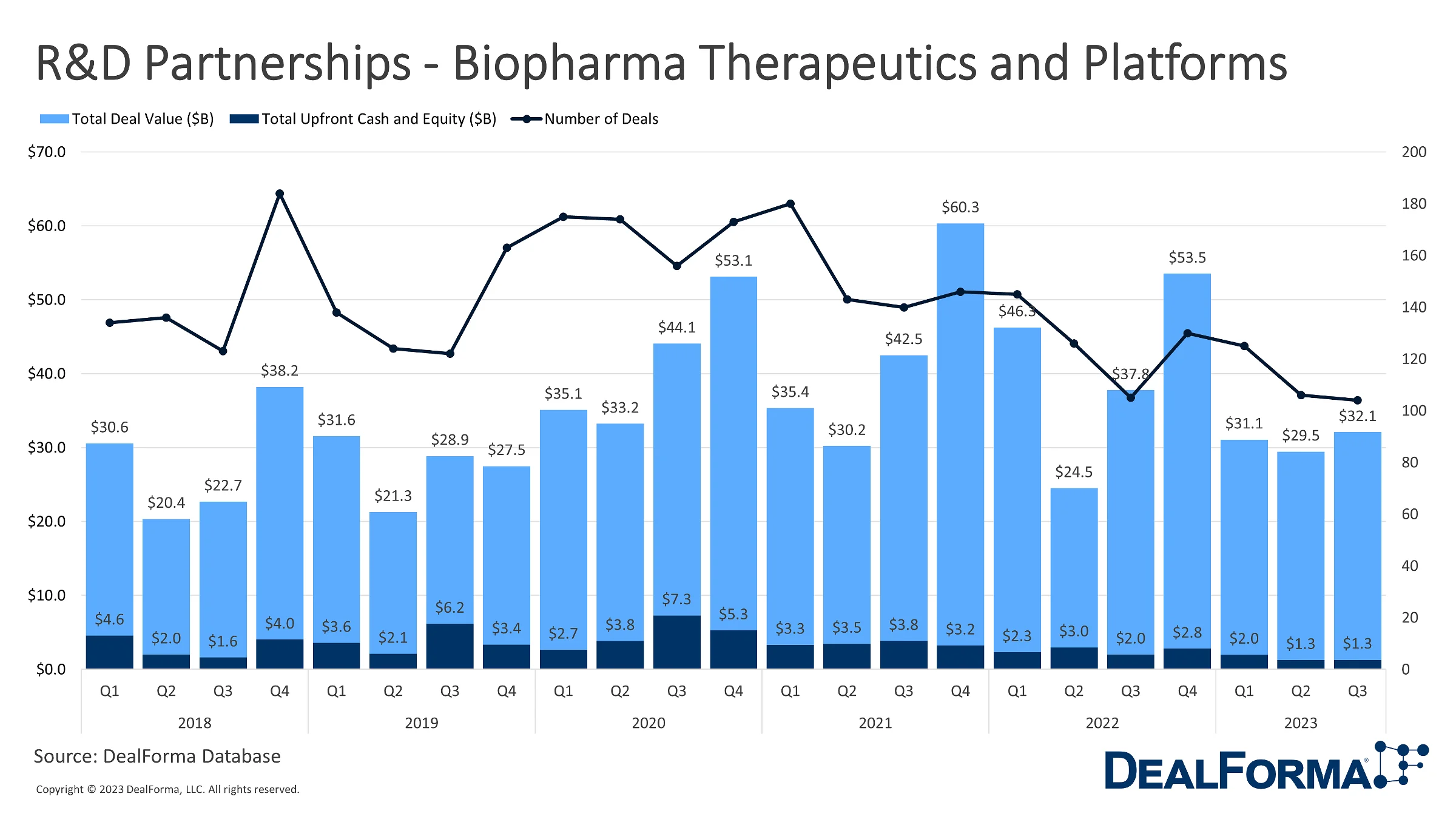 RD Partnerships Biopharma Therapeutics and Platforms