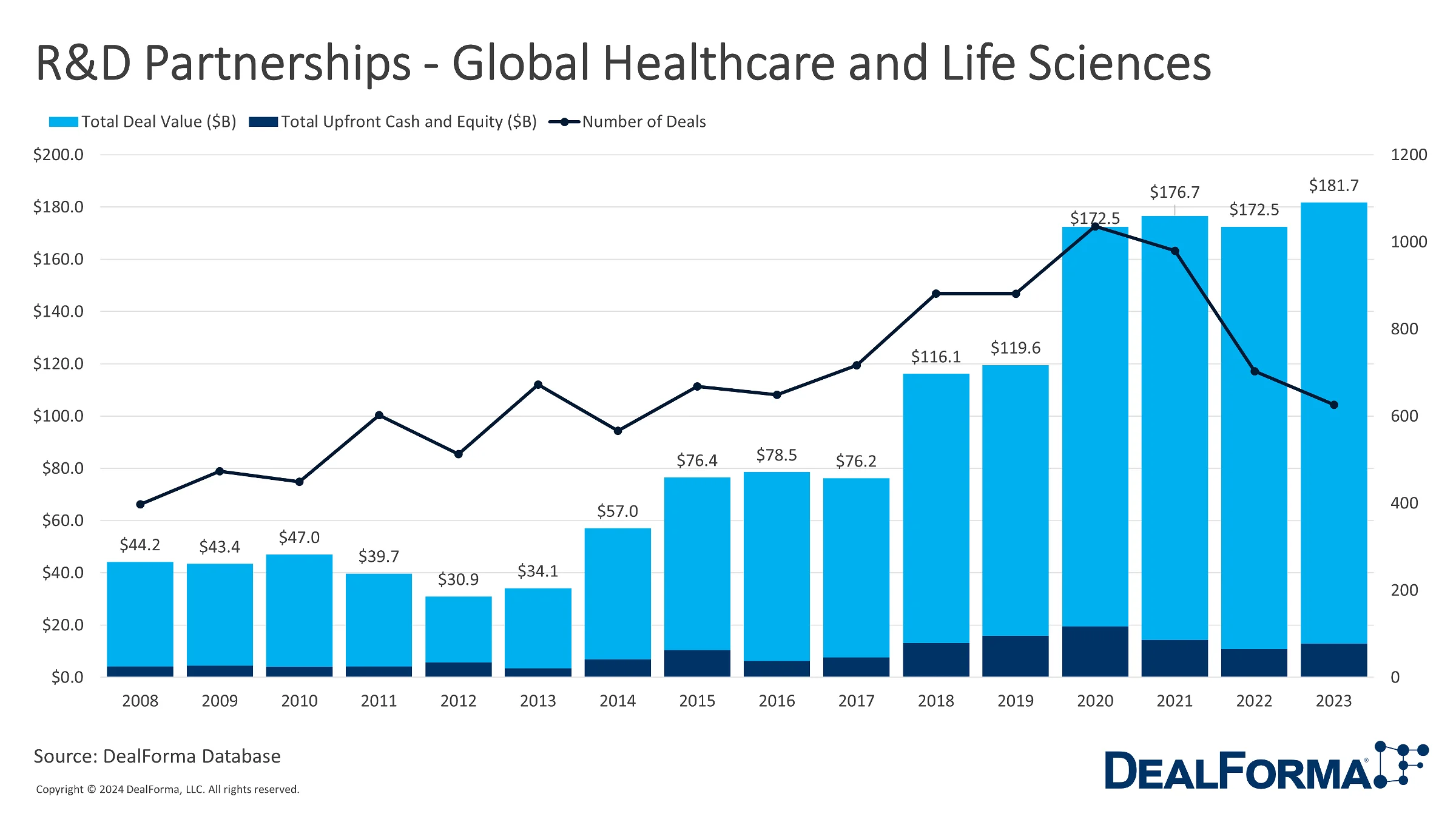 RD Partnerships Global Healthcare and Life Sciences