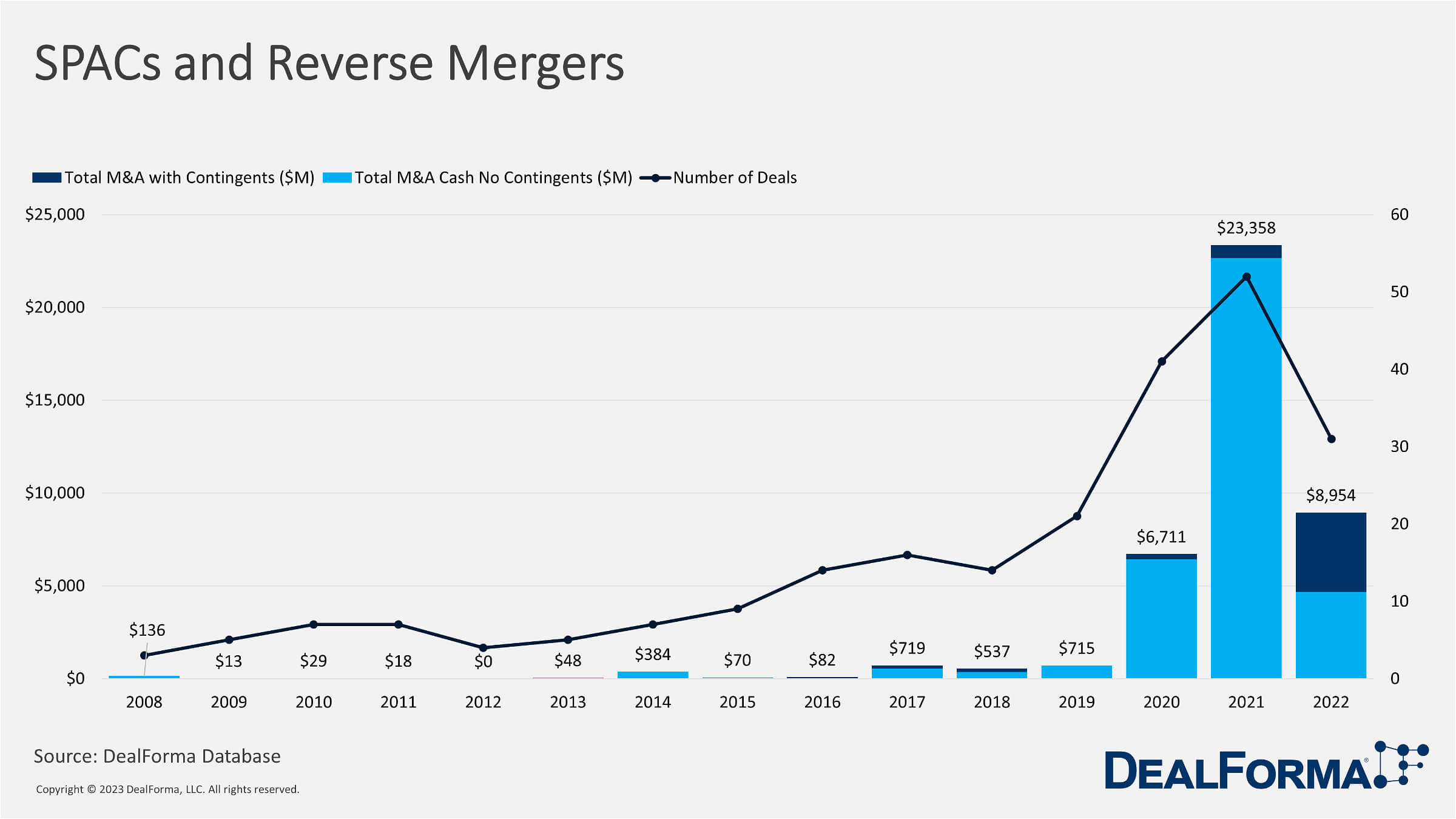 SPACS And Reverse Mergers
