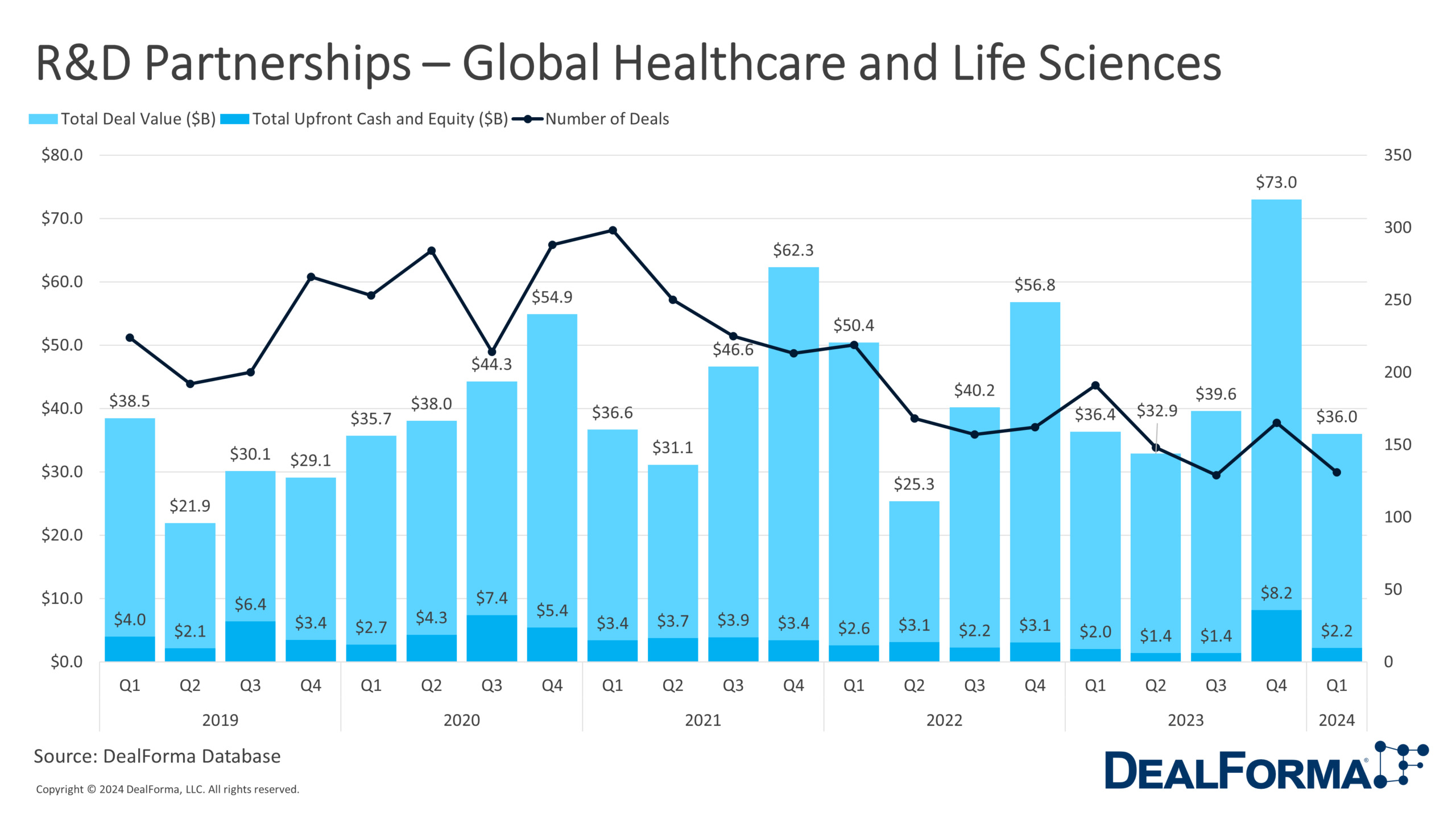 R&D Partnerships – Global Healthcare and Life Sciences