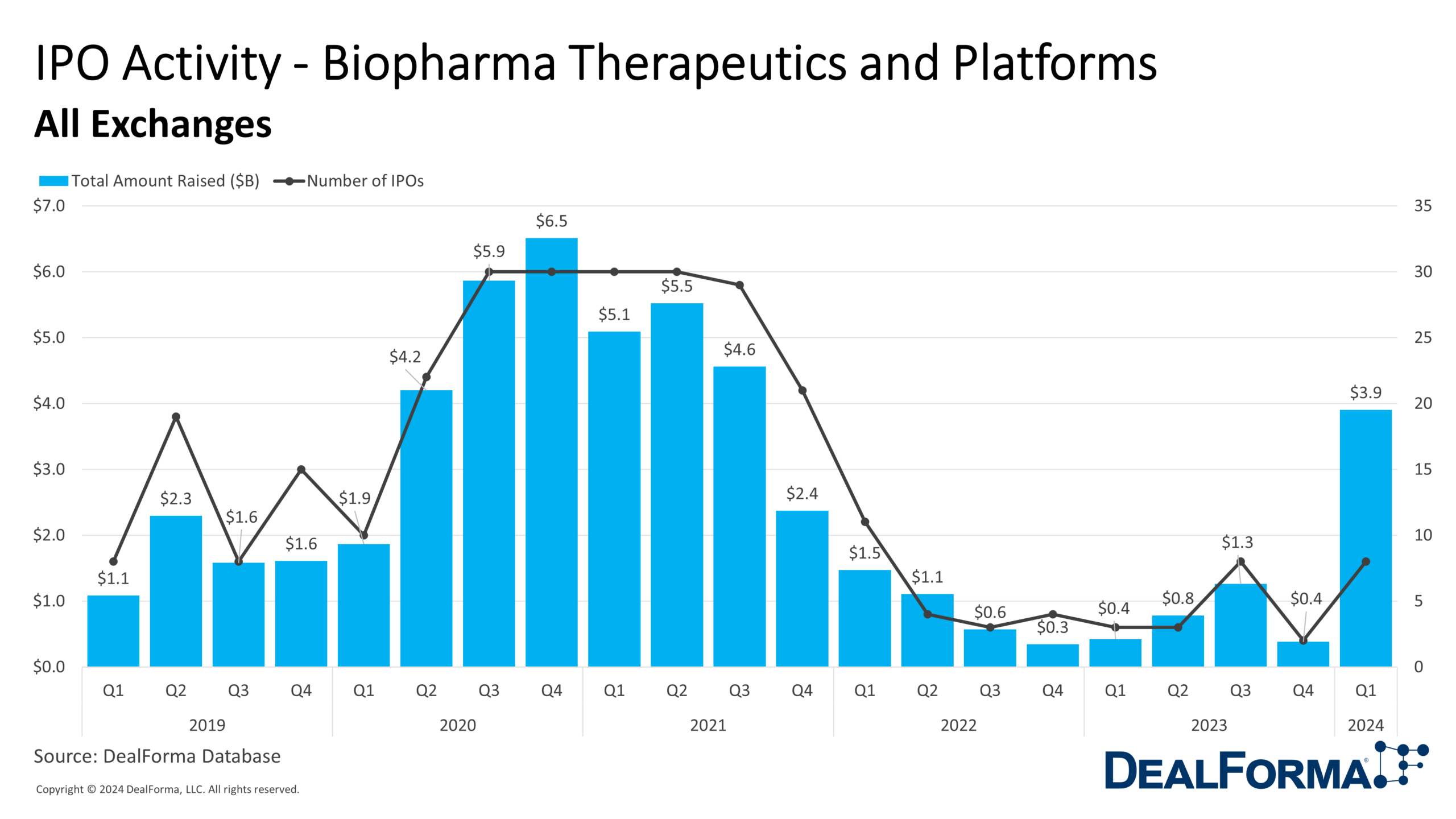 R&D Partnerships - Biopharma Tx and Platforms