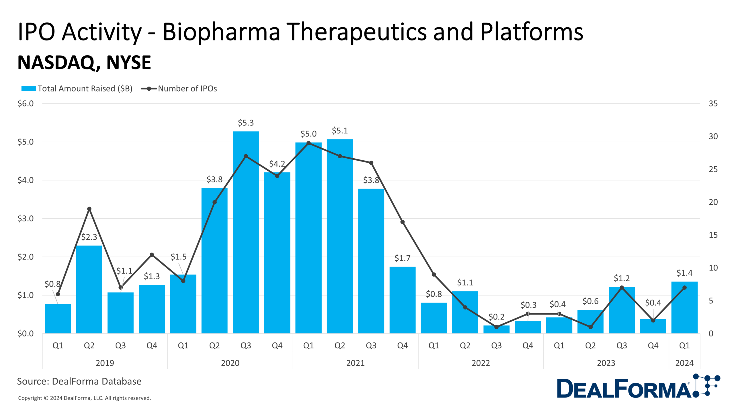 R&D Partnerships - Biopharma Tx and Platforms