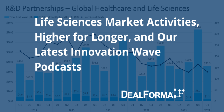 Life Sciences Market Activities, Higher for Longer, and Our Latest Innovation Wave Podcasts