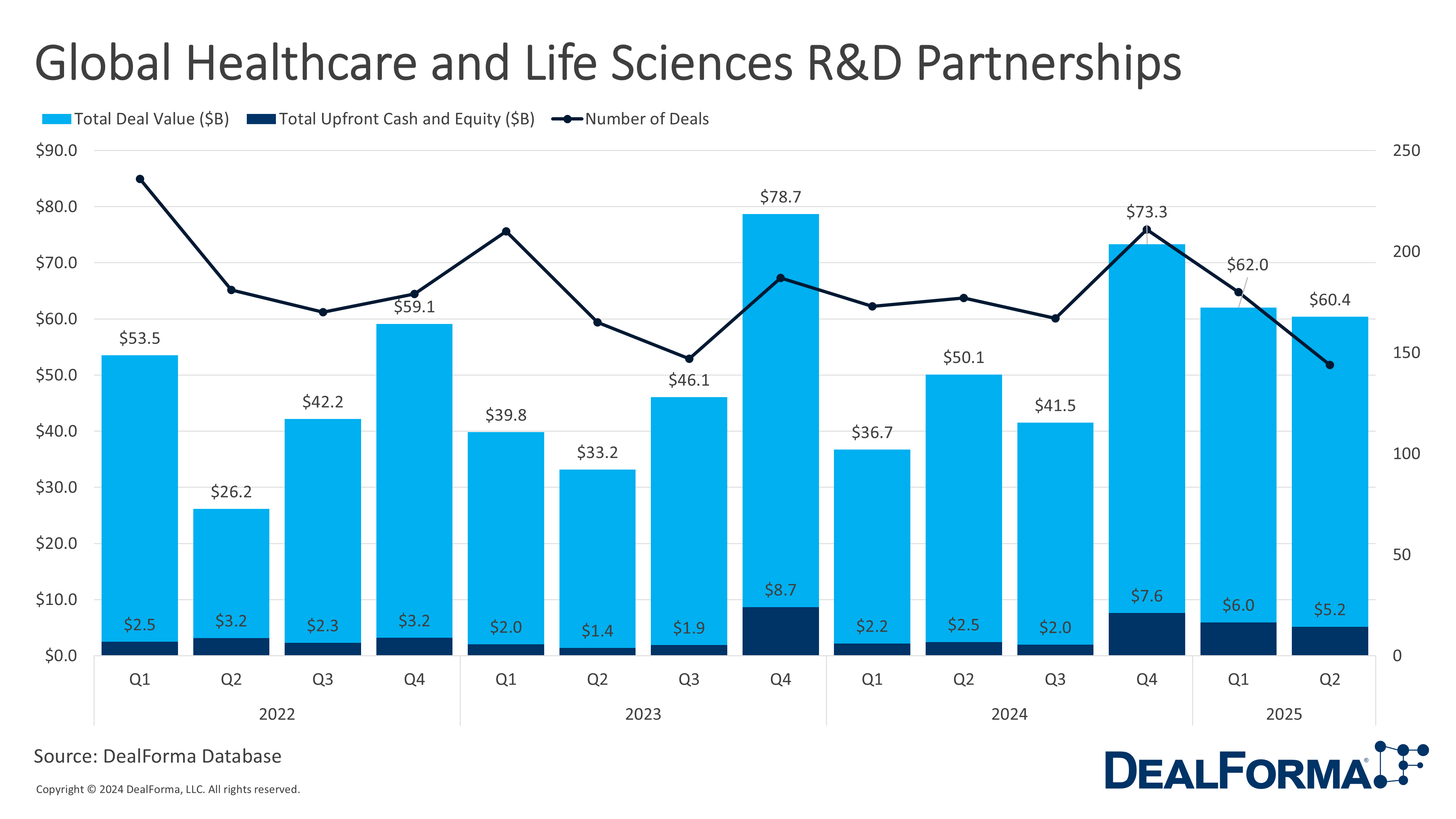 Global Healthcare and Life Sciences R&D Partnerships Global Healthcare and Life Sciences R&D Partnerships