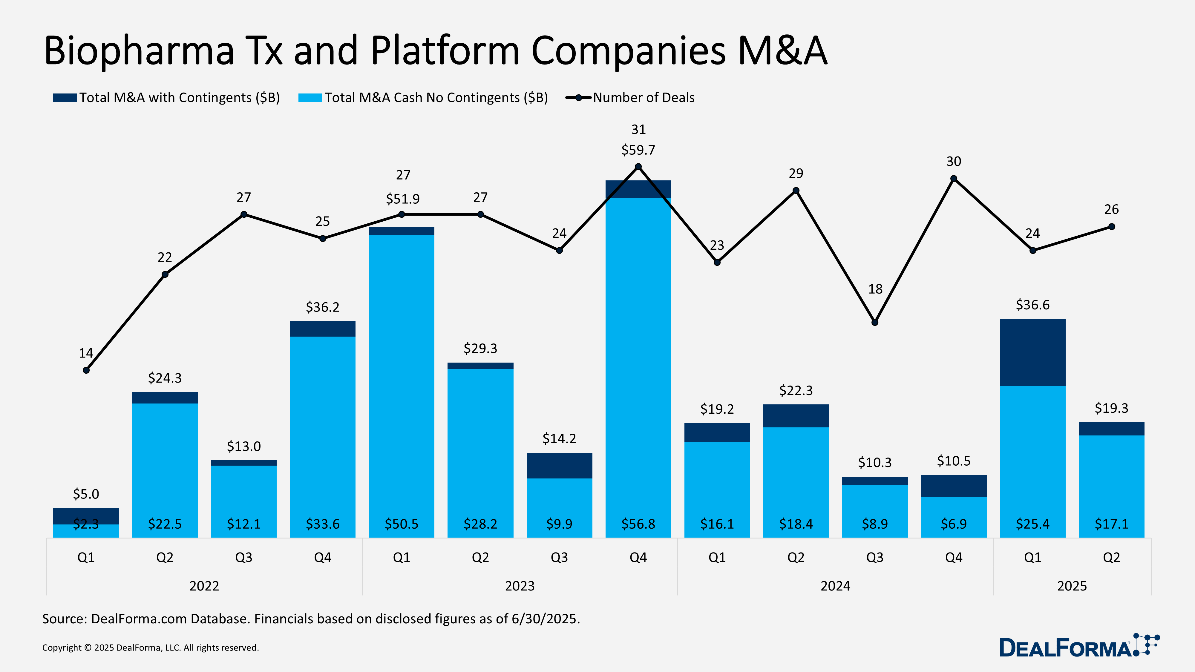 Biopharma Tx and Platform Companies M&A Biopharma Tx and Platform Companies M&A