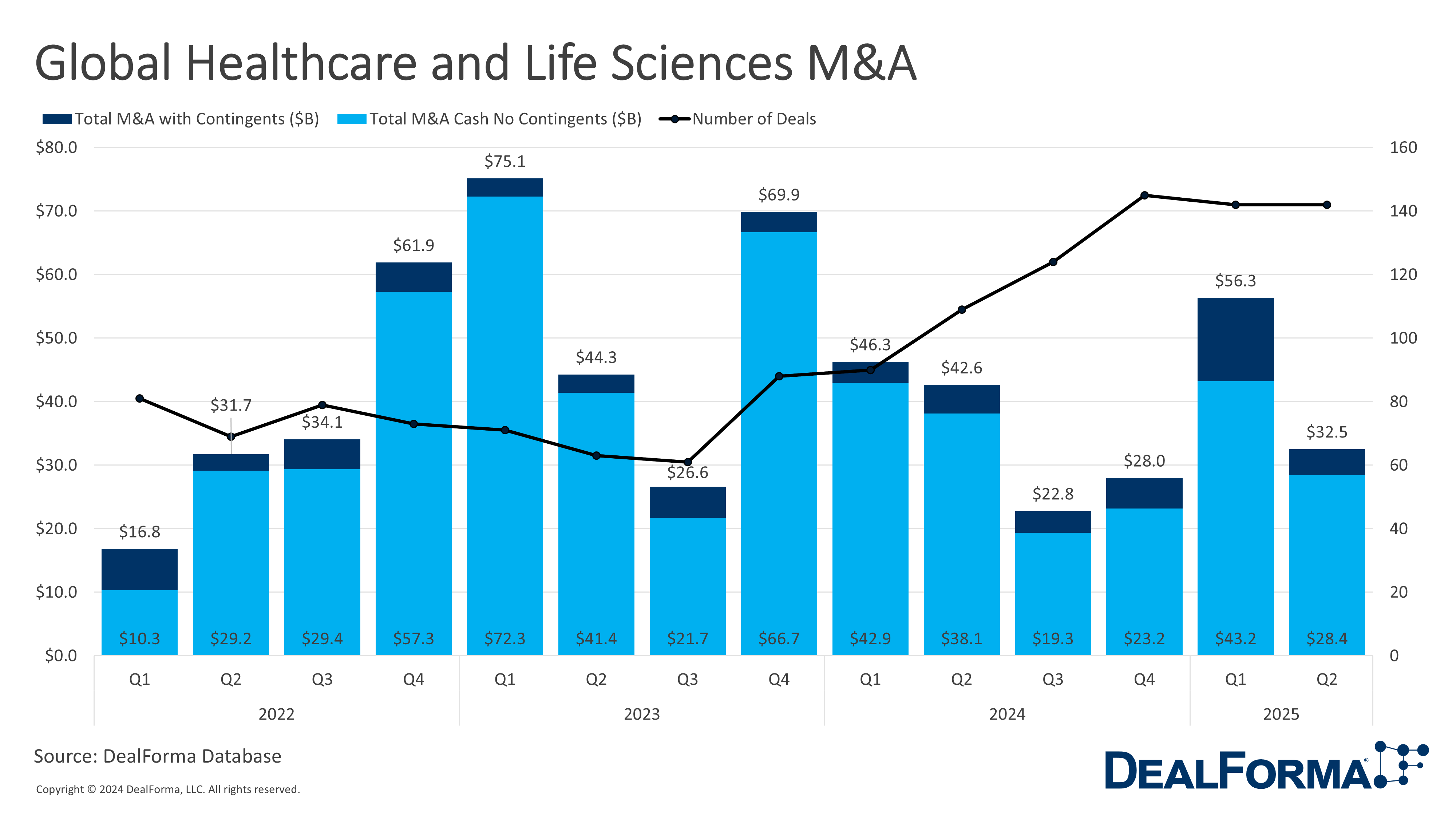 Global Healthcare and Life Sciences M&A Global Healthcare and Life Sciences M&A