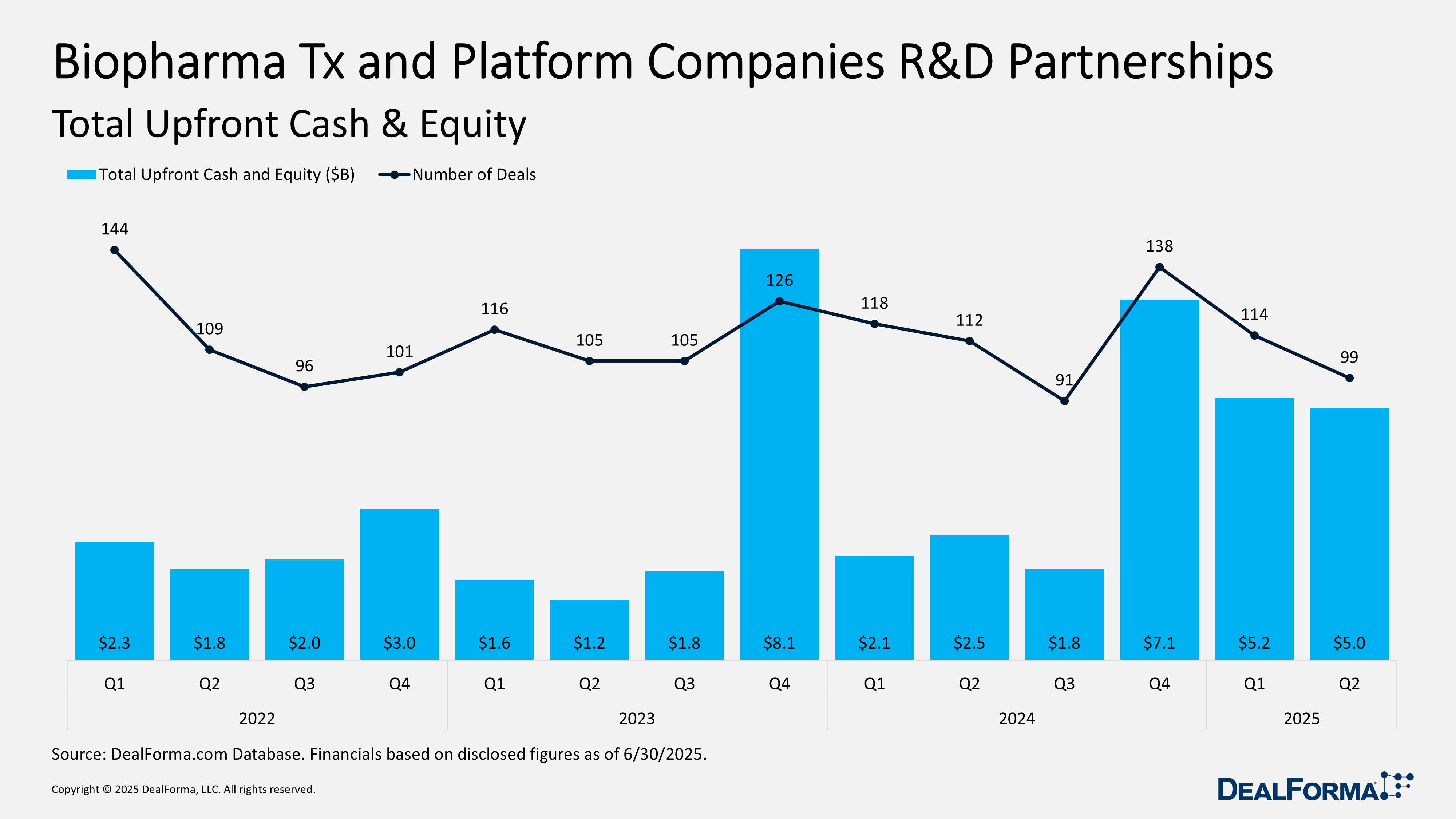 Biopharma Tx and Platform Companies R&D Partnerships Biopharma Tx and Platform Companies R&D Partnerships