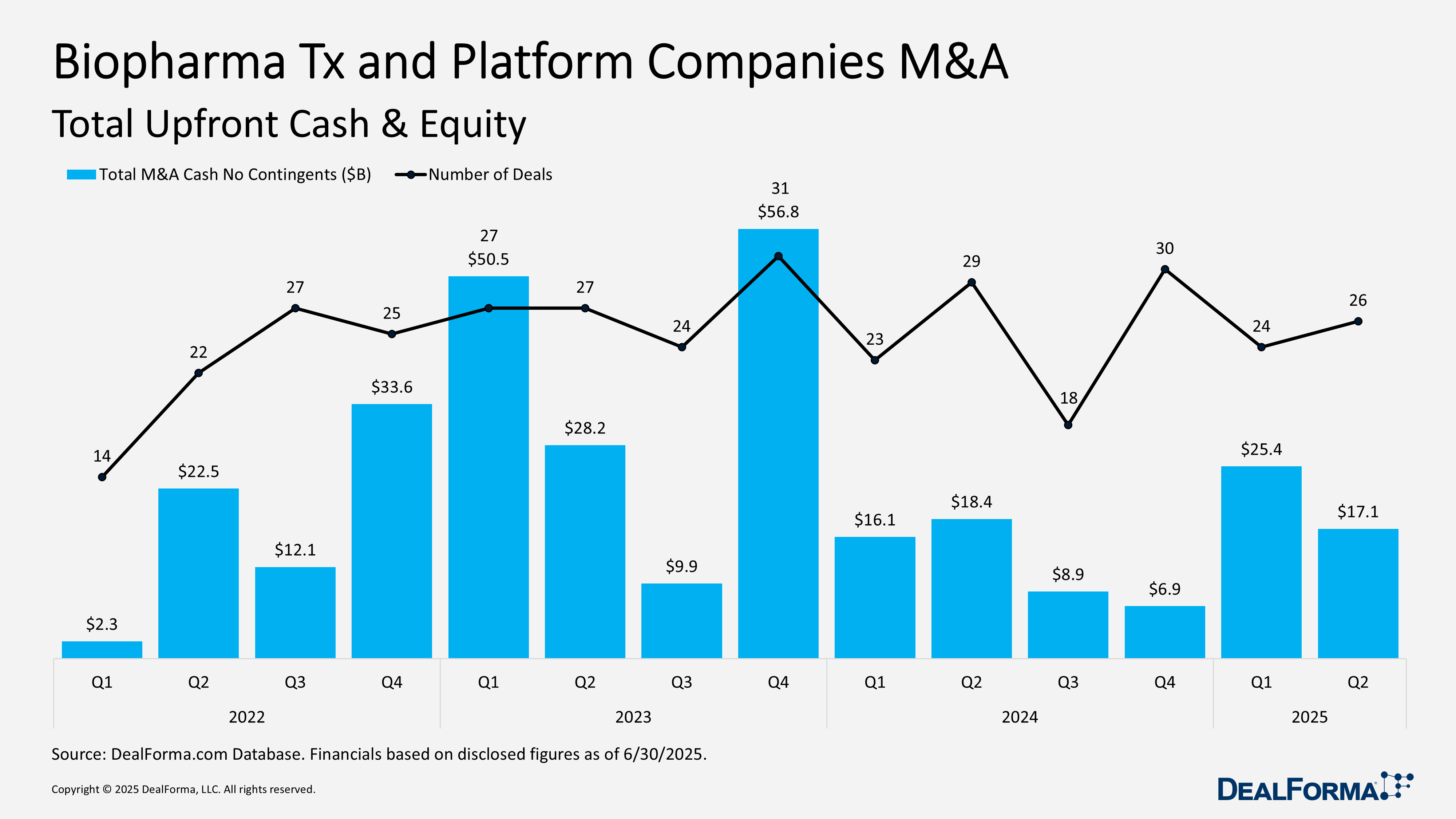 Biopharma Tx and Platform Companies M&A Biopharma Tx and Platform Companies M&A