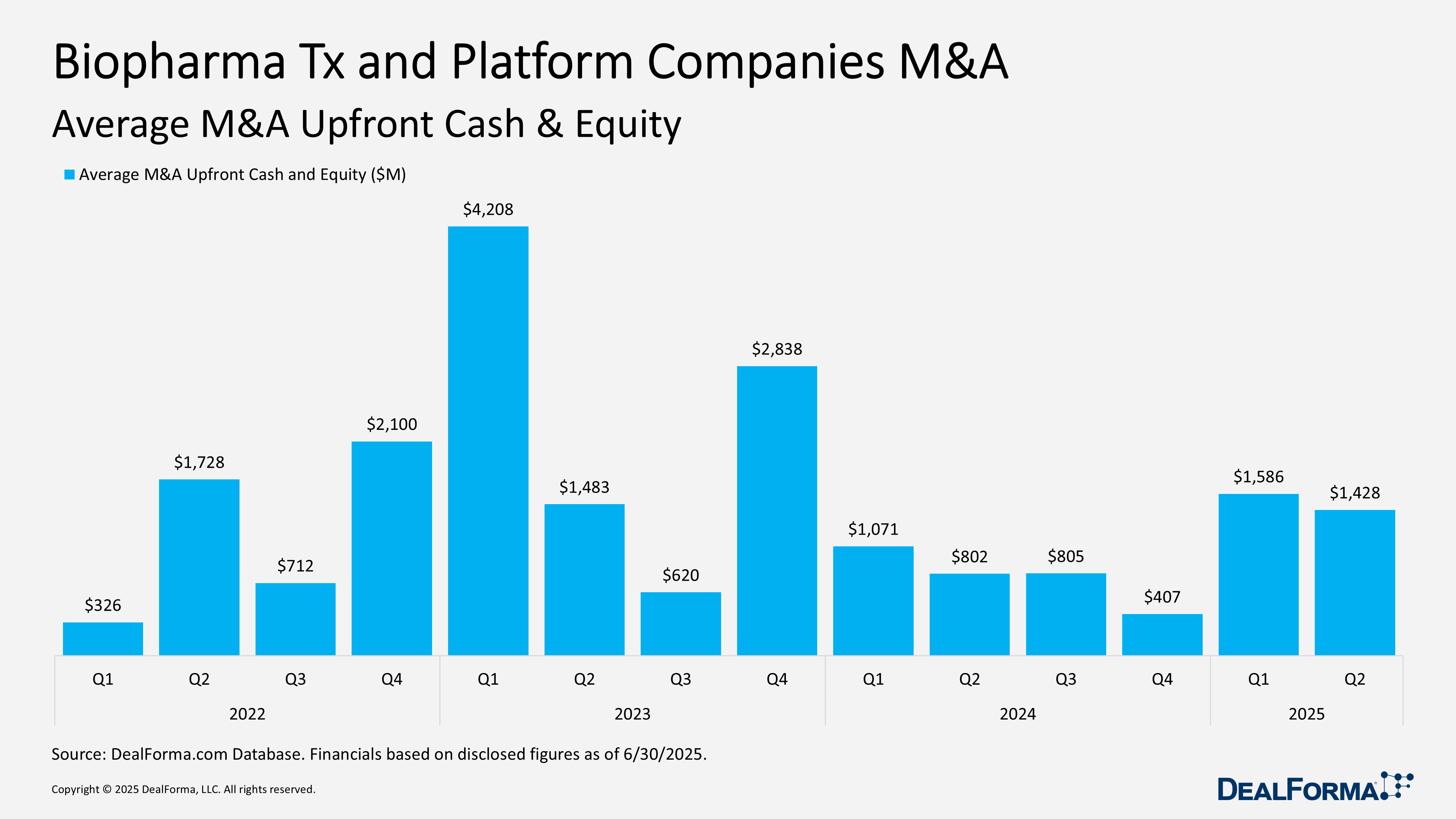 Biopharma Tx and Platform Companies M&A Biopharma Tx and Platform Companies M&A