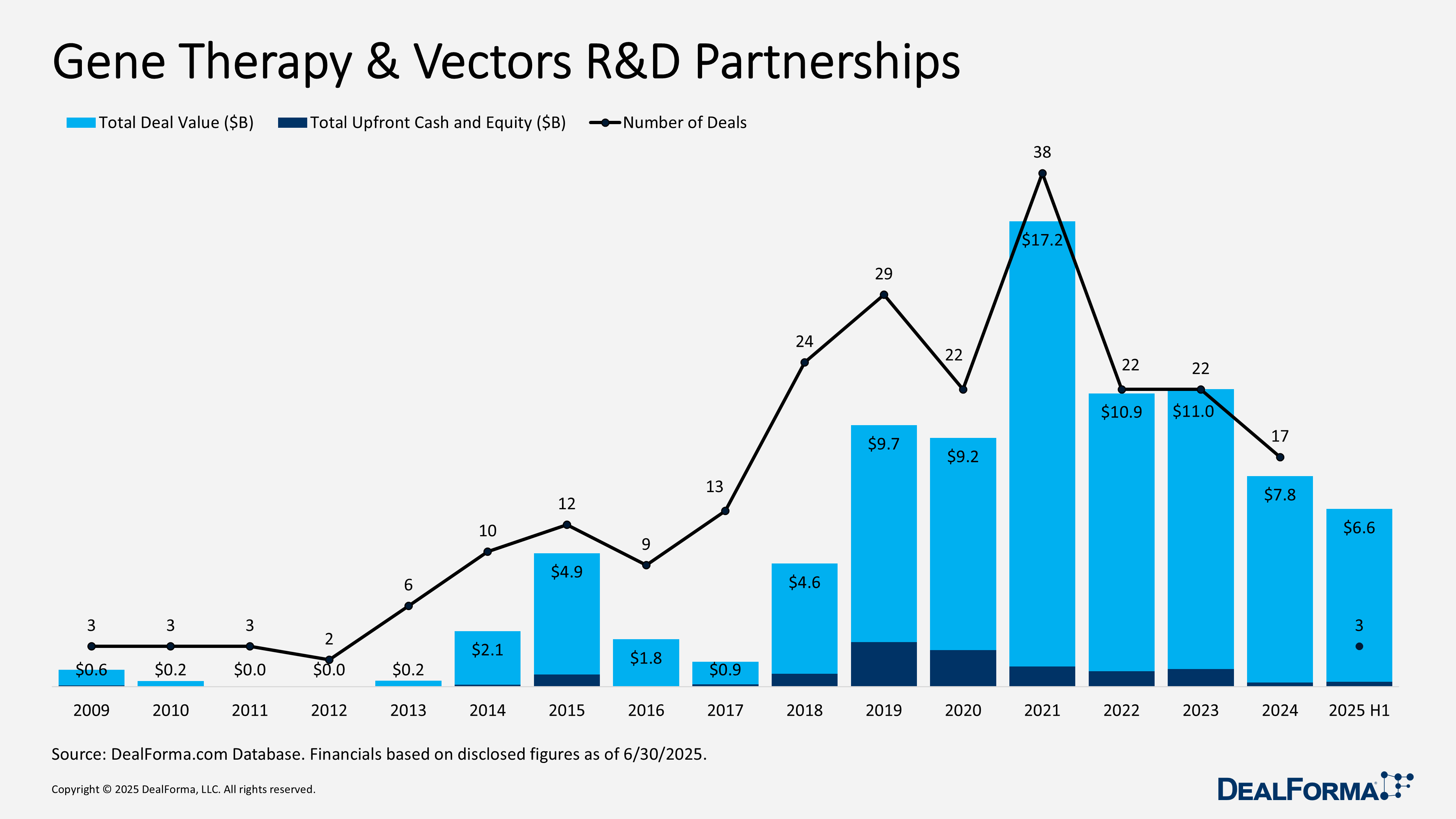 Gene Therapy & Vectors R&D Partnerships Gene Therapy & Vectors R&D Partnerships