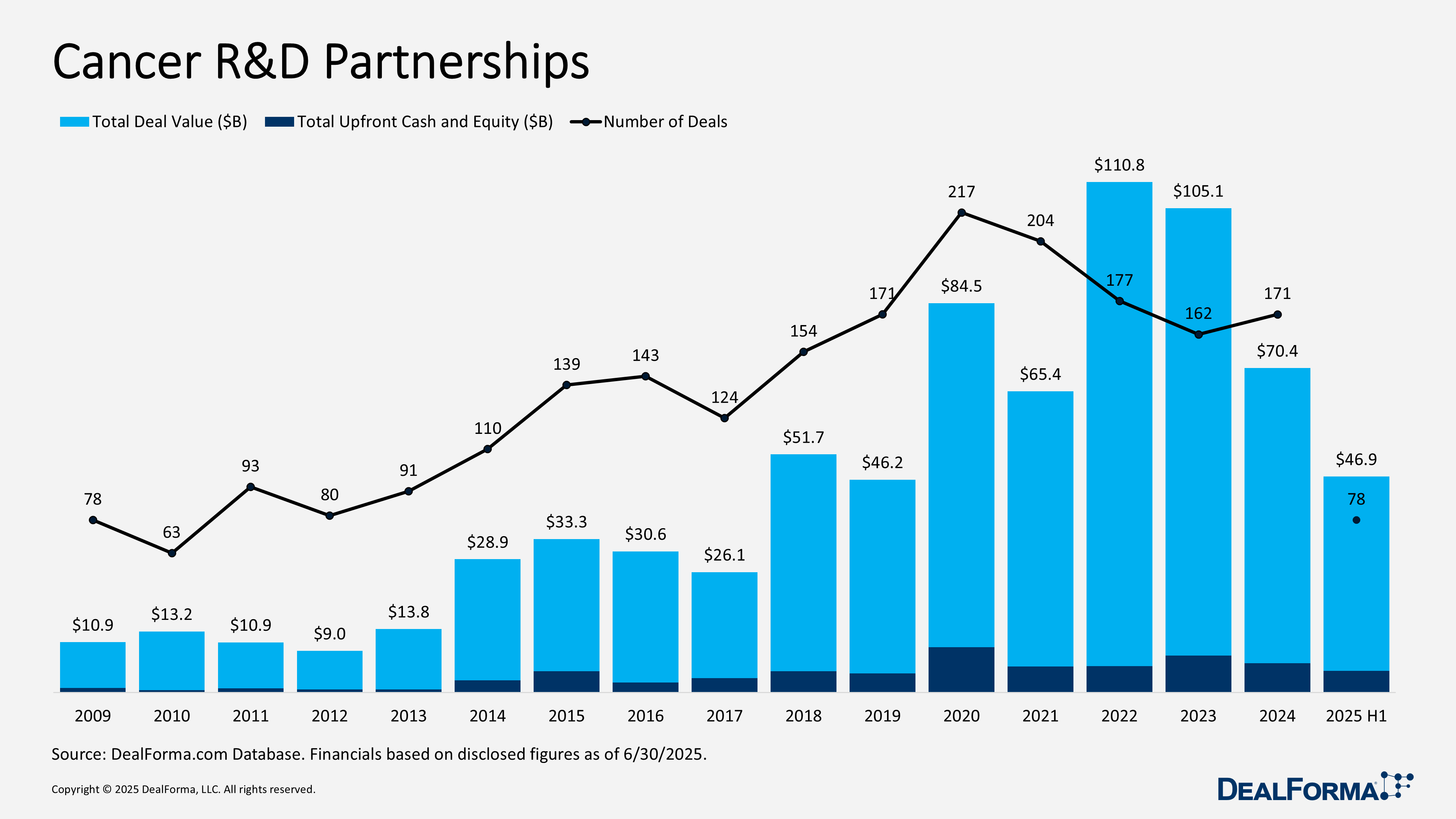 Cancer R&D Partnerships Cancer R&D Partnerships