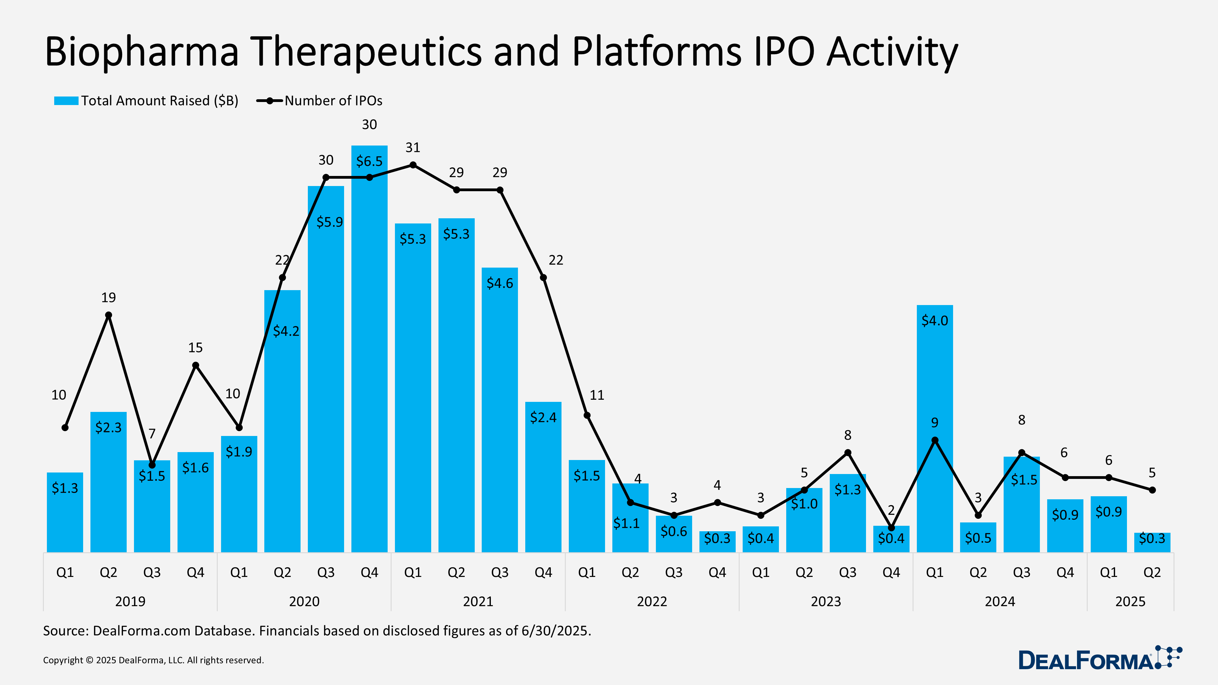 Biopharma Therapeutics and Platforms IPO Activity Biopharma Therapeutics and Platforms IPO Activity