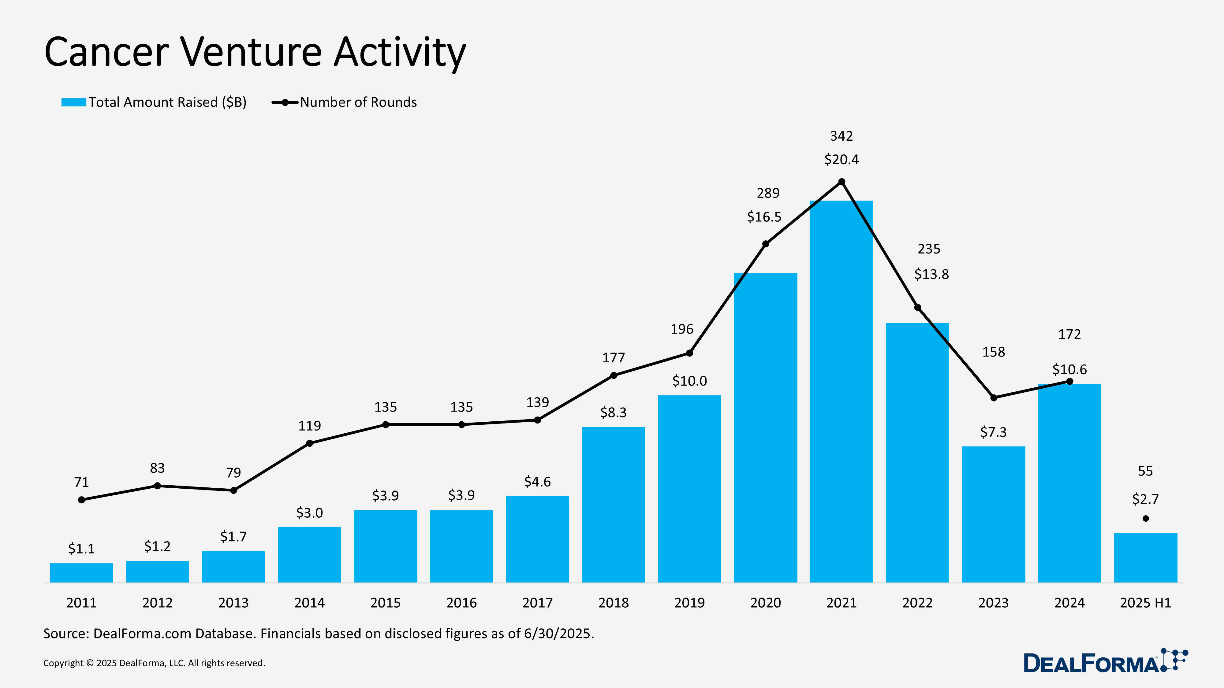 Cancer Venture Activity Cancer Venture Activity