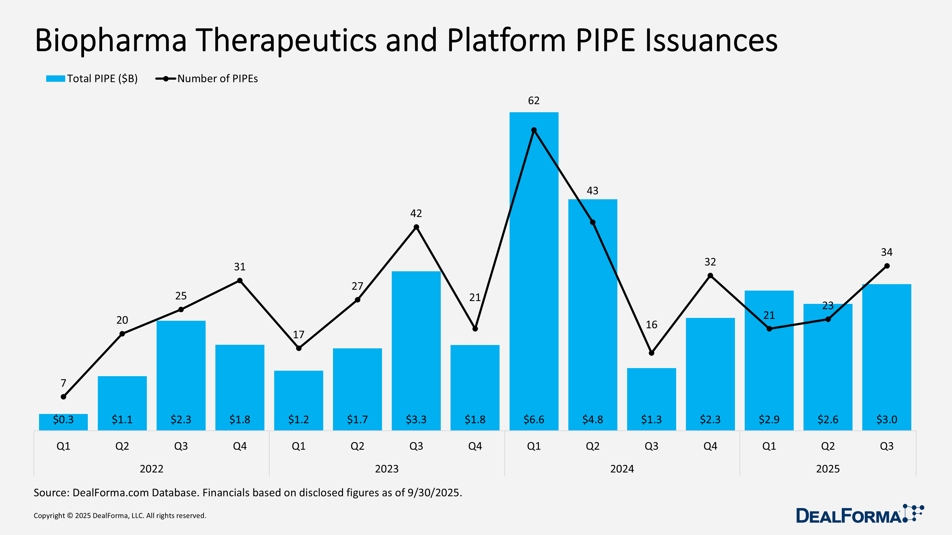 Biopharma Therapeutics and Platform PIPE Issuances Biopharma Therapeutics and Platform PIPE Issuances
