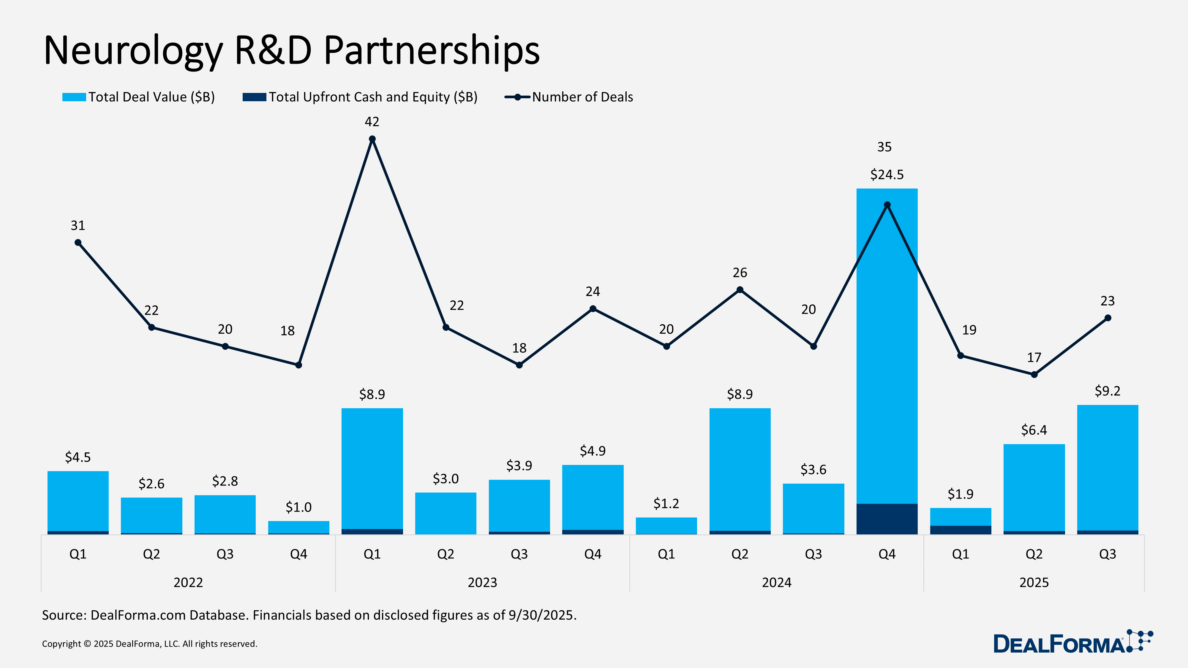 Neurology R&D Partnerships Neurology R&D Partnerships