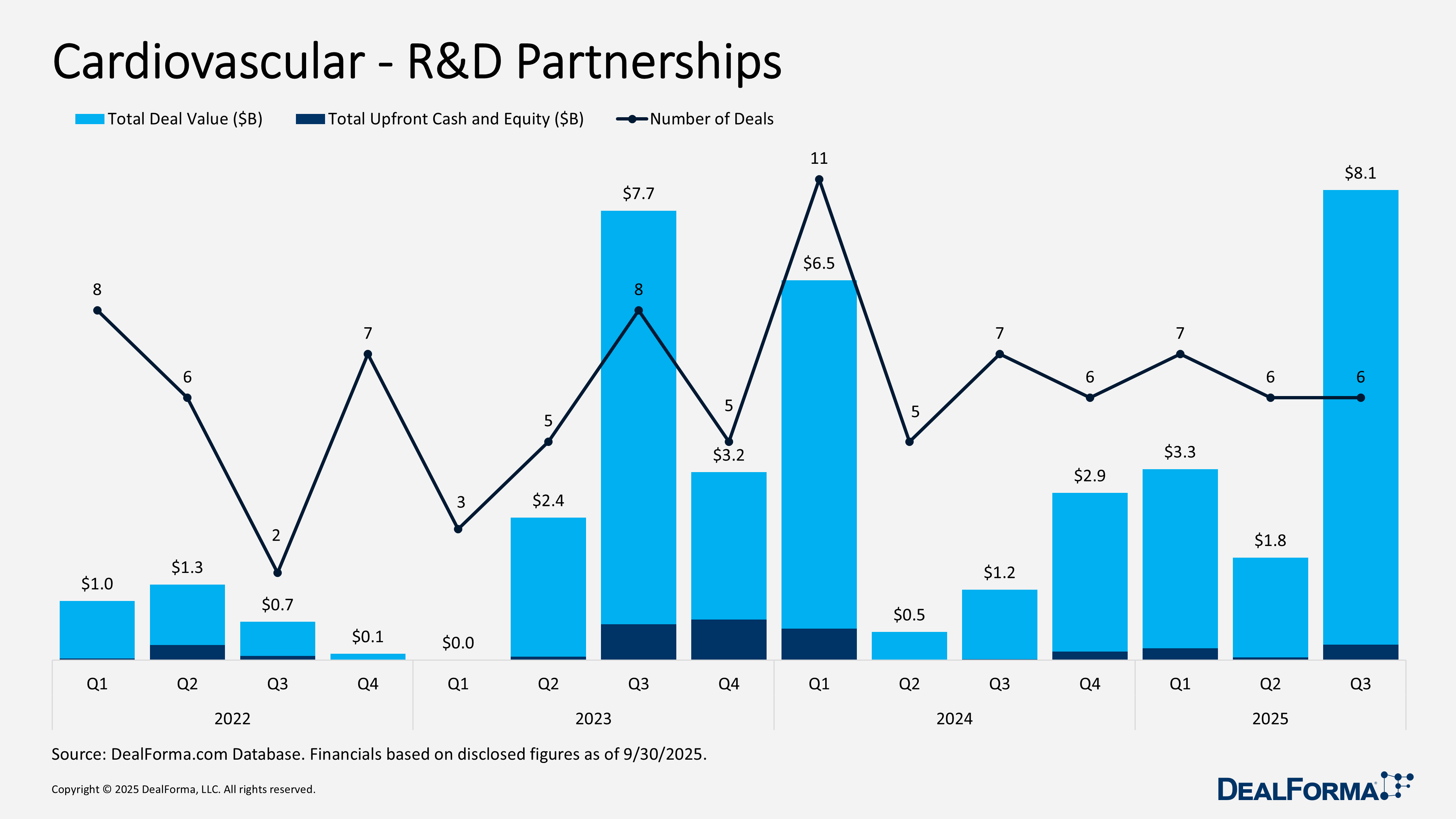 Cardiovascular - R&D Partnerships Cardiovascular - R&D Partnerships