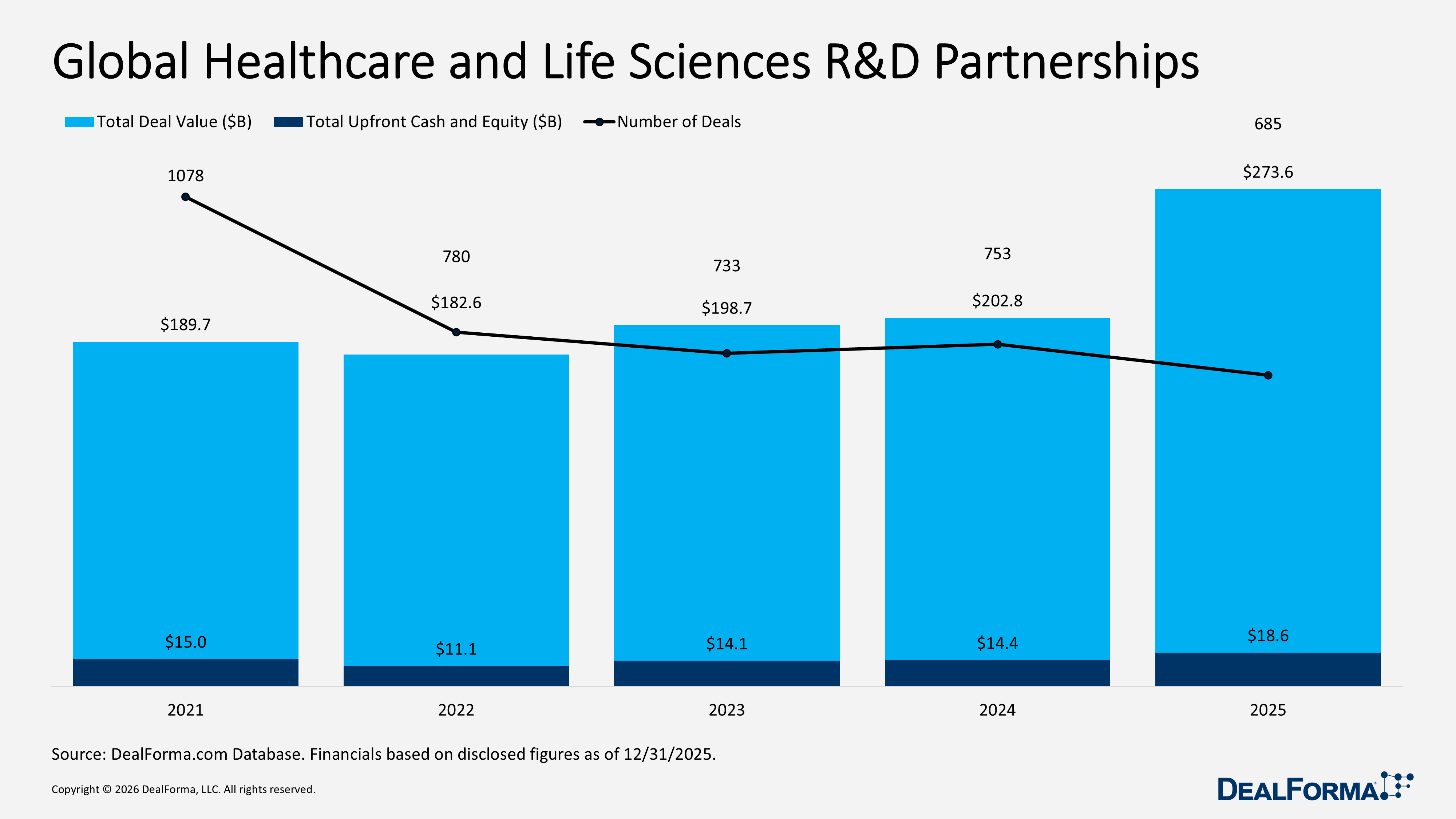 Global Healthcare and Life Sciences R&D Partnerships Global Healthcare and Life Sciences R&D Partnerships