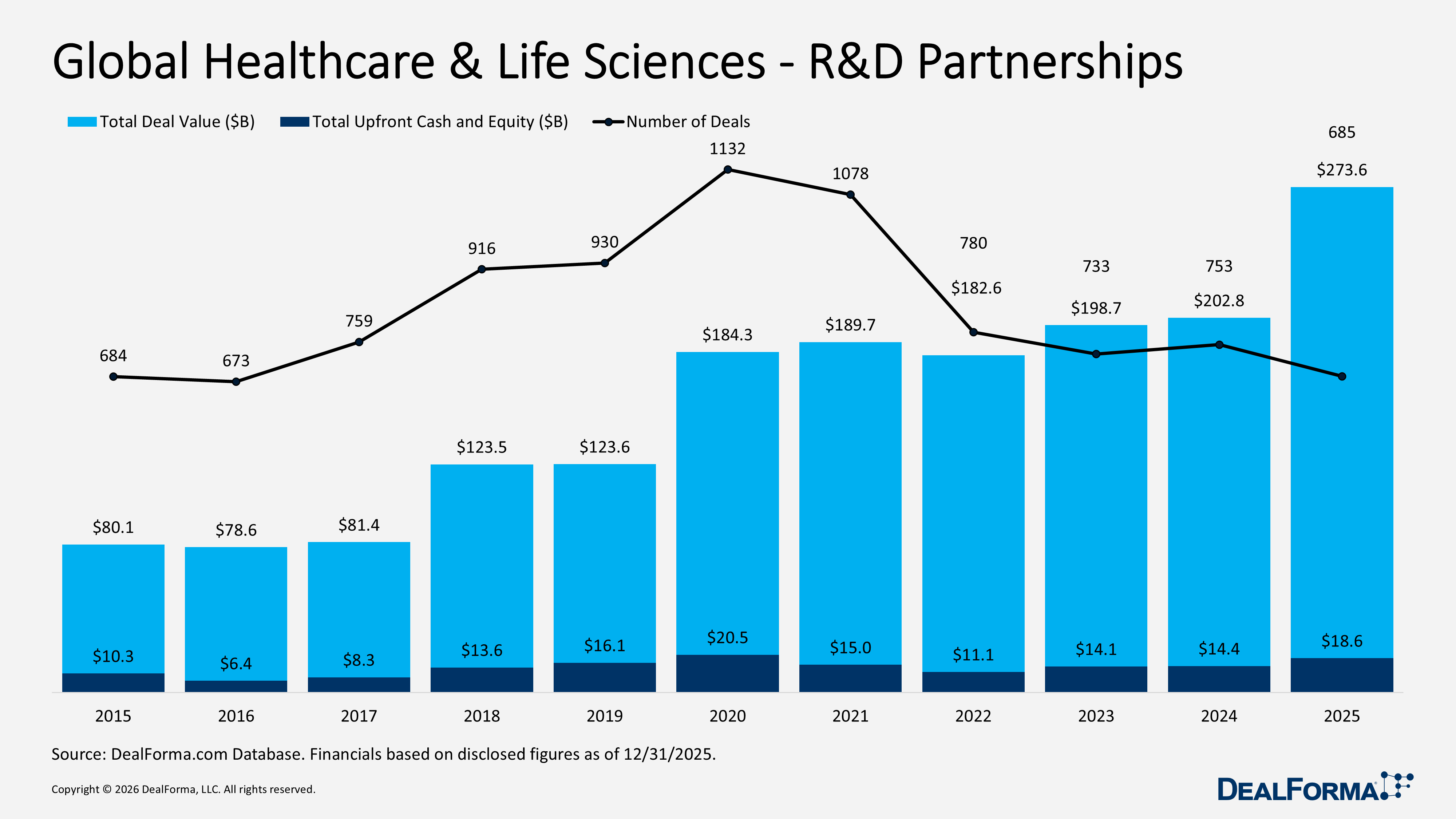 Global Healthcare & Life Sciences - R&D Partnerships Global Healthcare & Life Sciences - R&D Partnerships
