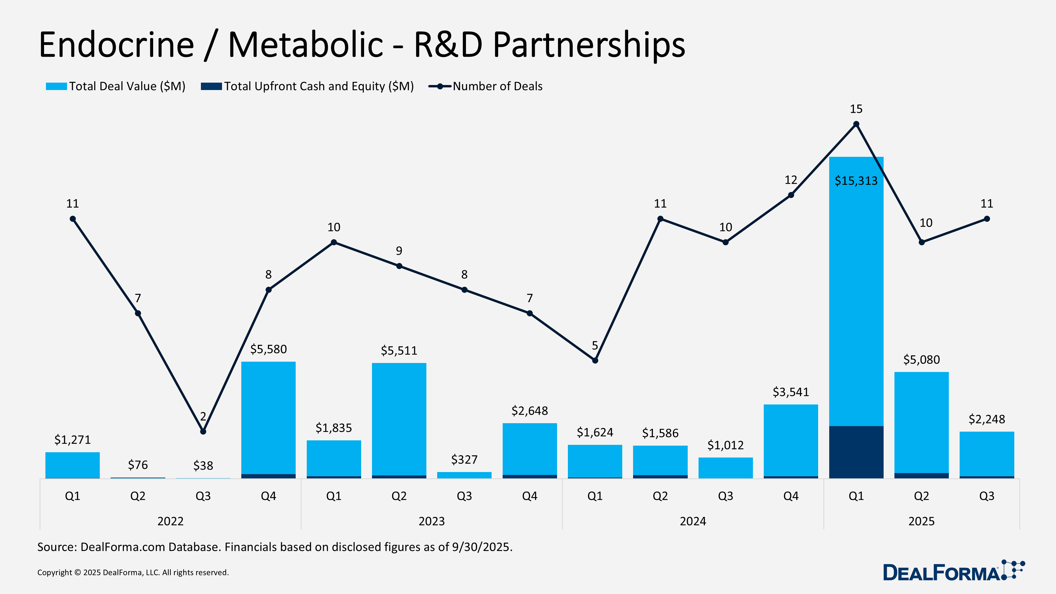 Endocrine / Metabolic - R&D Partnerships Endocrine / Metabolic - R&D Partnerships
