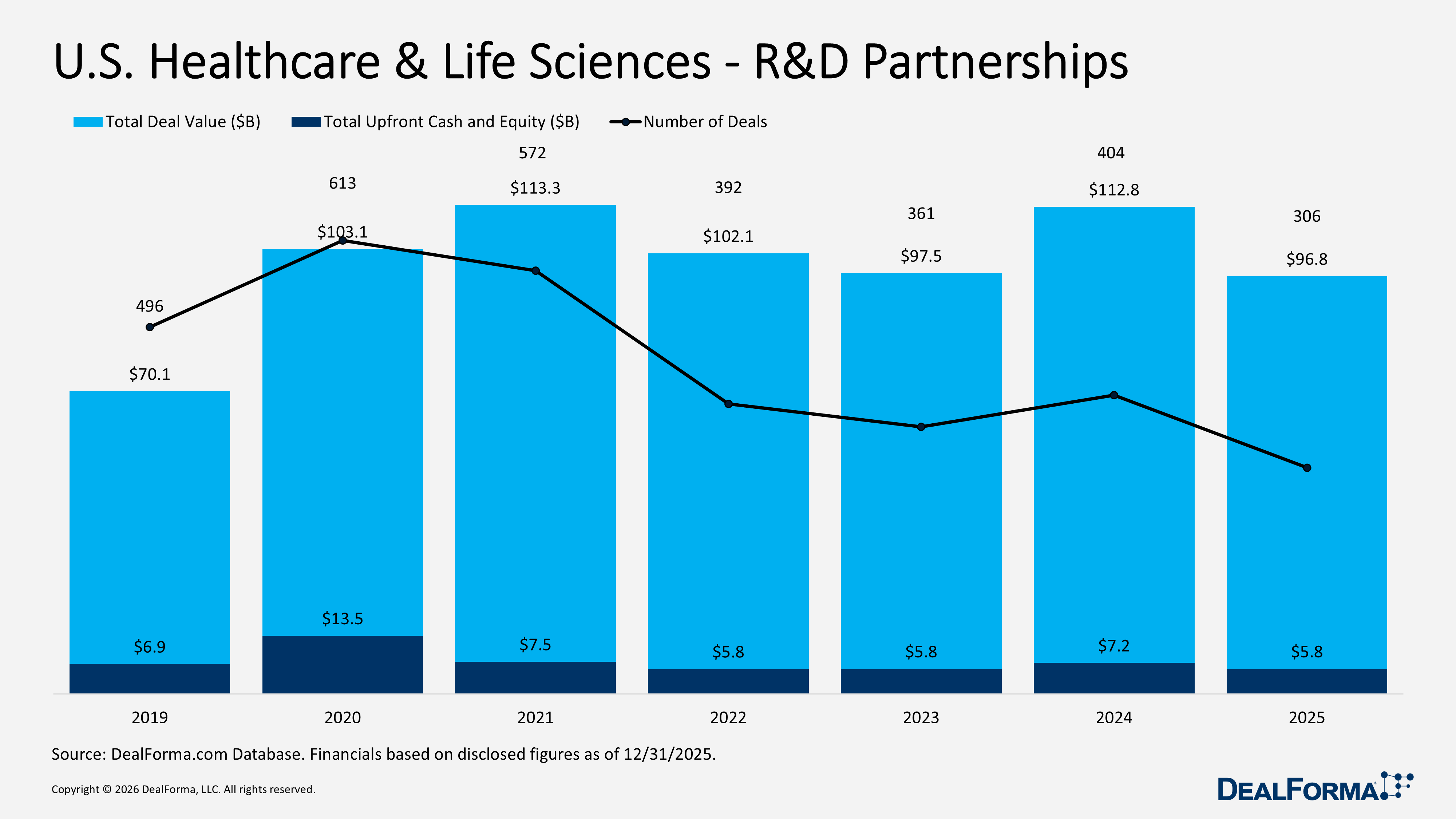 U.S. Healthcare & Life Sciences - R&D Partnerships U.S. Healthcare & Life Sciences - R&D Partnerships