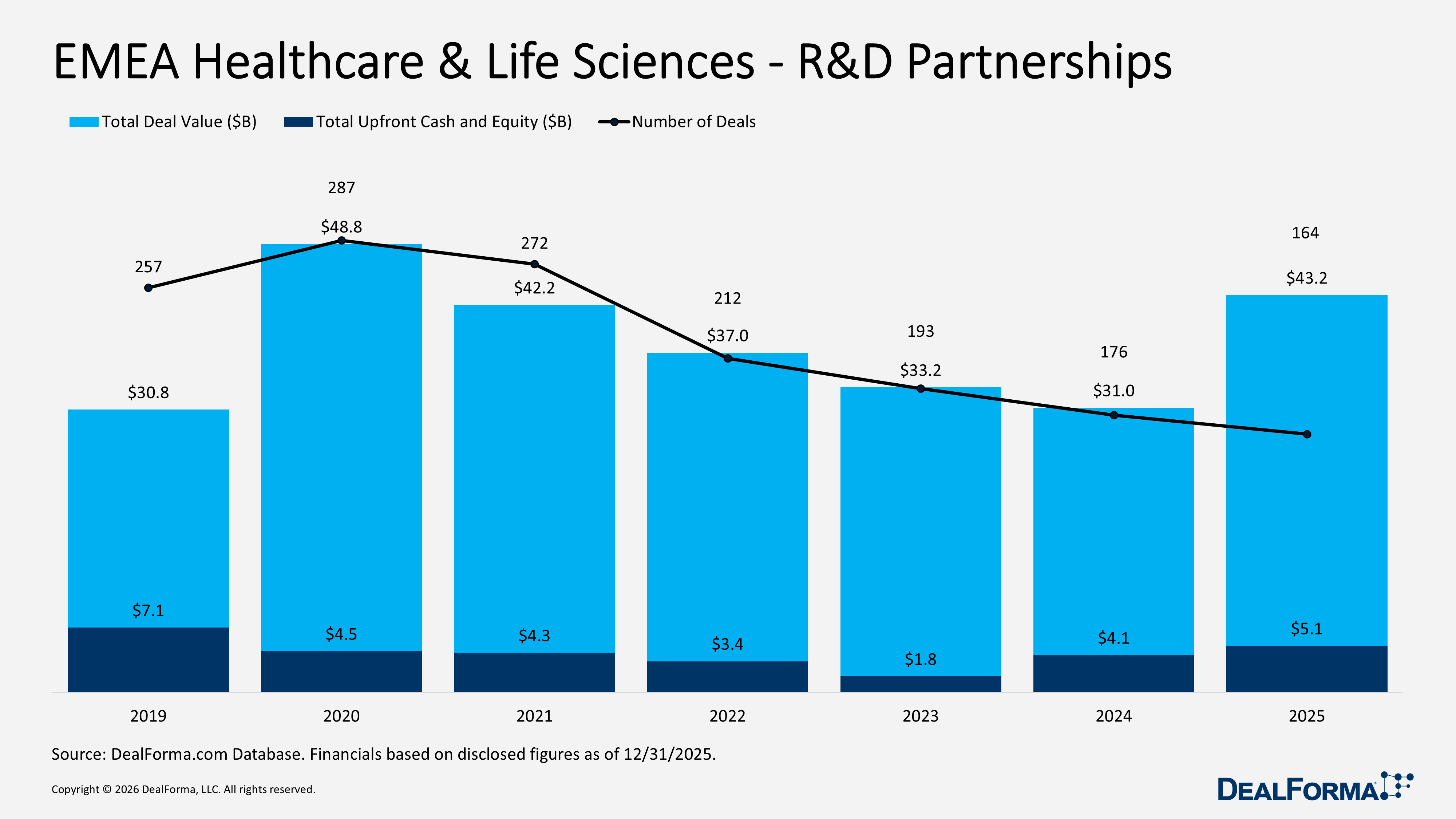 EMEA Healthcare & Life Sciences - R&D Partnerships EMEA Healthcare & Life Sciences - R&D Partnerships
