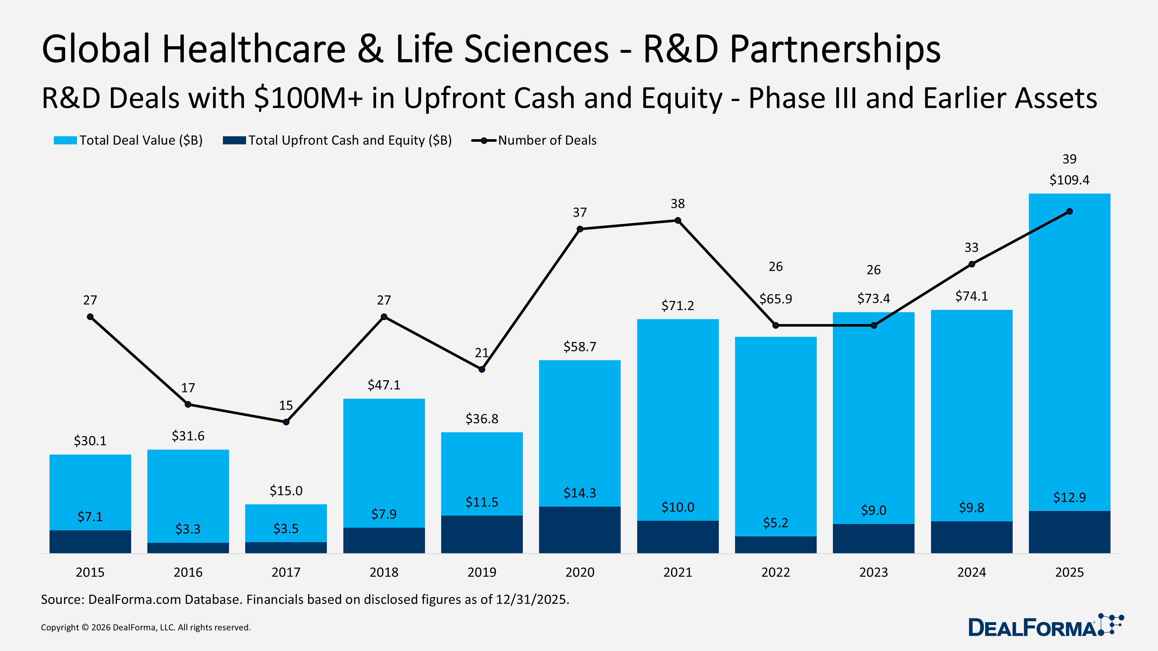 Global Healthcare & Life Sciences - R&D Partnerships Global Healthcare & Life Sciences - R&D Partnerships