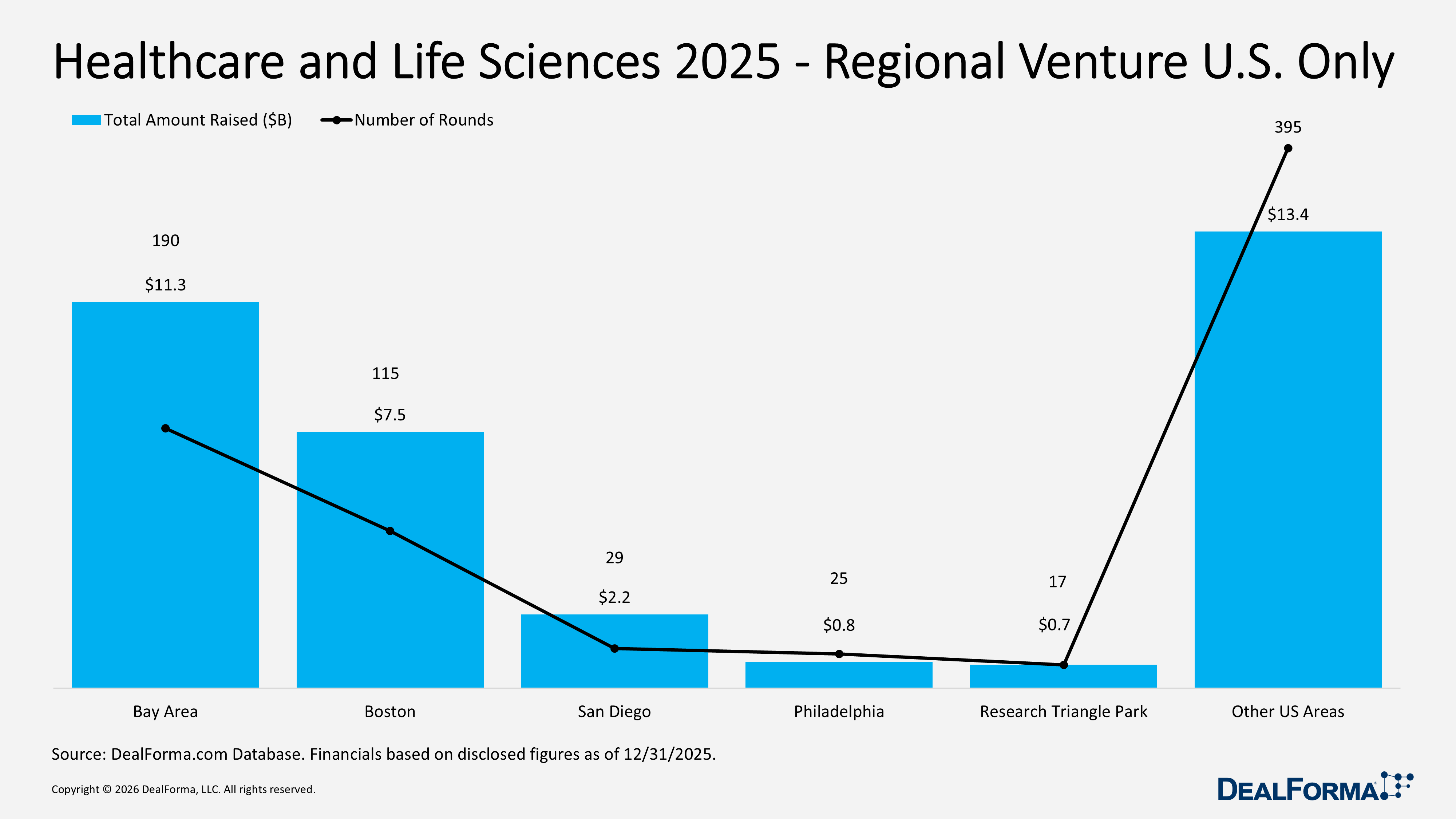 Healthcare and Life Sciences 2025 - Regional Venture U.S. Only Healthcare and Life Sciences 2025 - Regional Venture U.S. Only