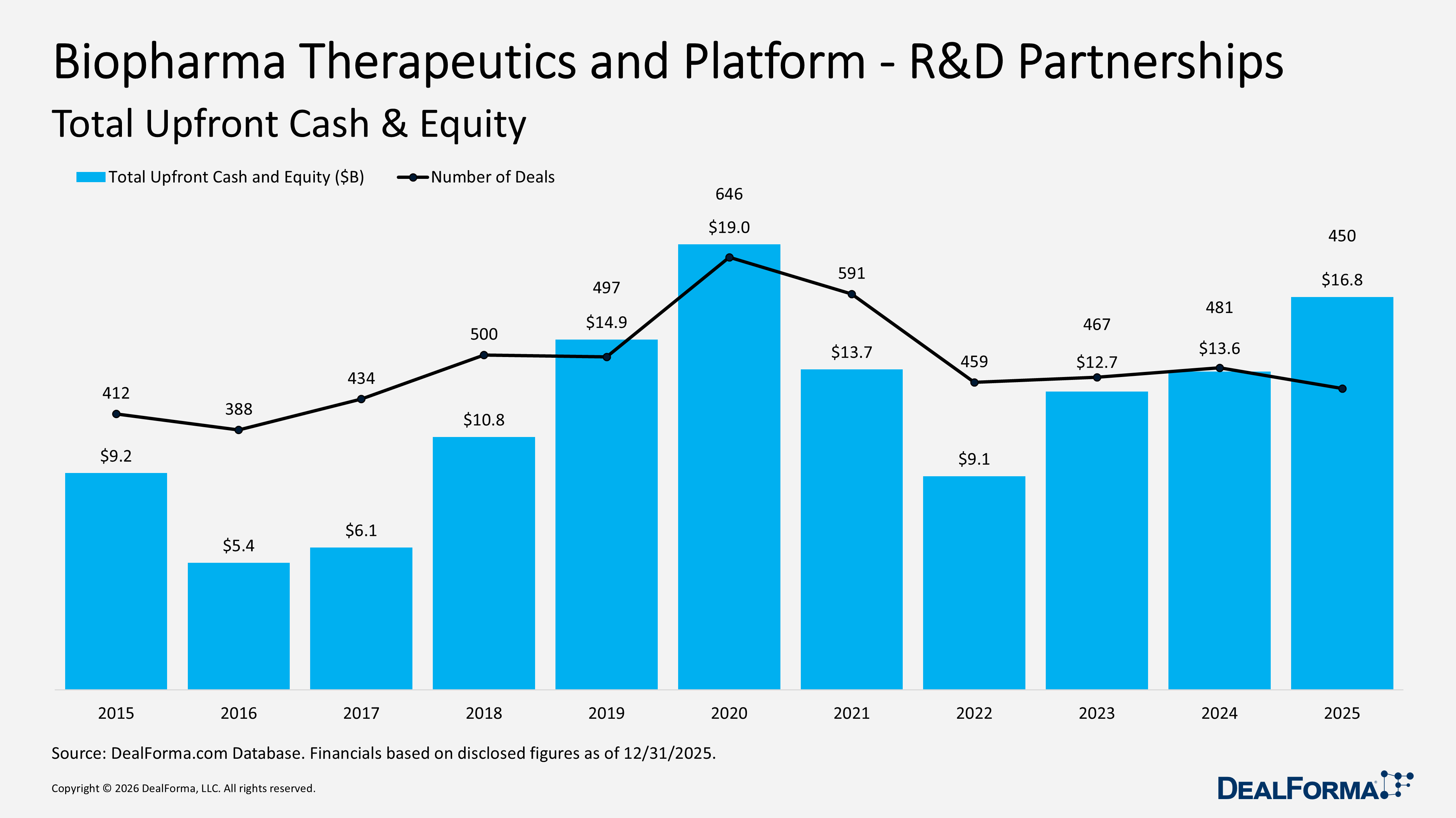 Biopharma Therapeutics and Platform - R&D Partnerships Biopharma Therapeutics and Platform - R&D Partnerships