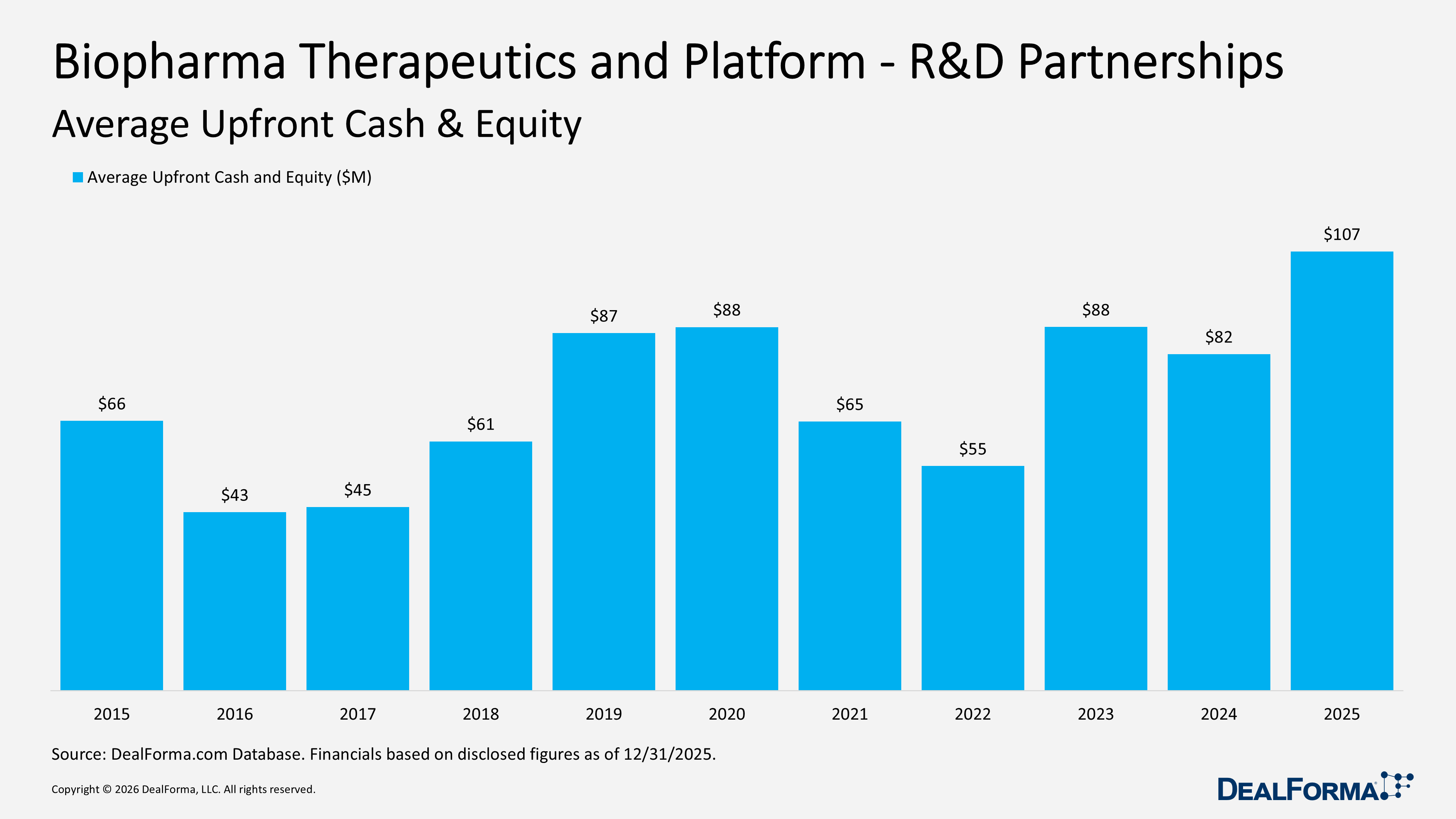 Biopharma Therapeutics and Platform - R&D Partnerships Biopharma Therapeutics and Platform - R&D Partnerships