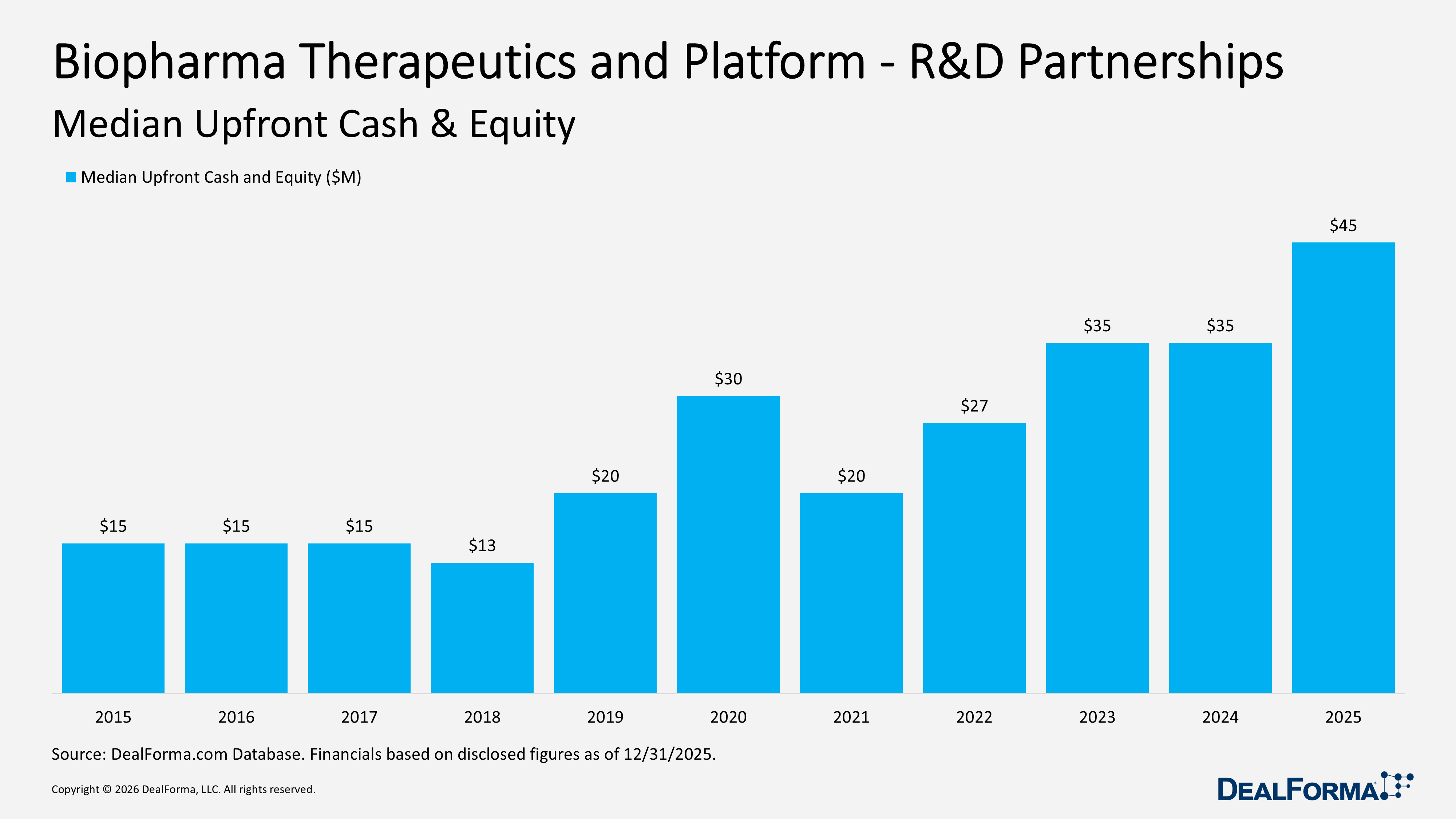 Biopharma Therapeutics and Platform - R&D Partnerships Biopharma Therapeutics and Platform - R&D Partnerships