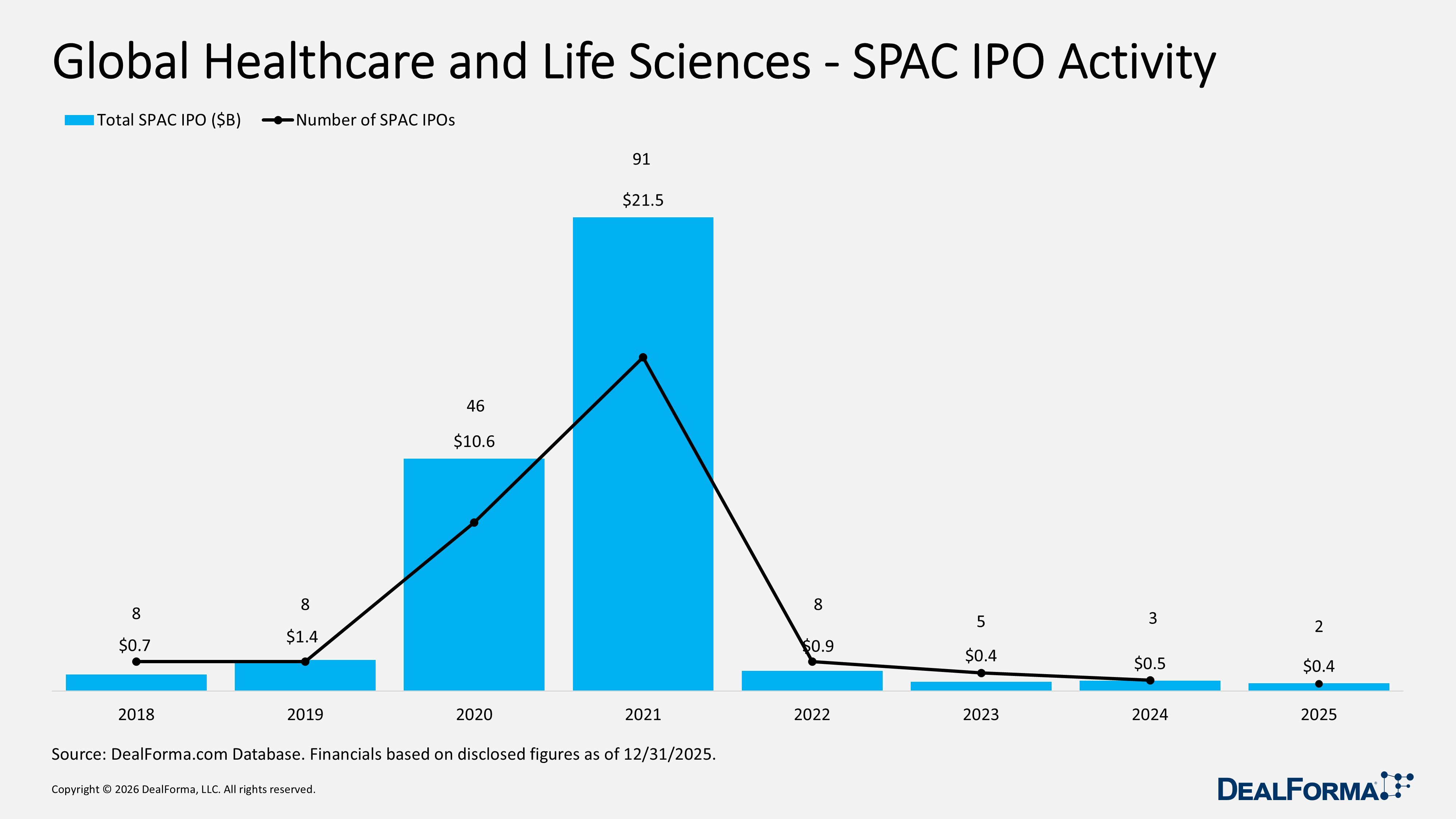 Global Healthcare and Life Sciences - SPAC IPO Activity Global Healthcare and Life Sciences - SPAC IPO Activity