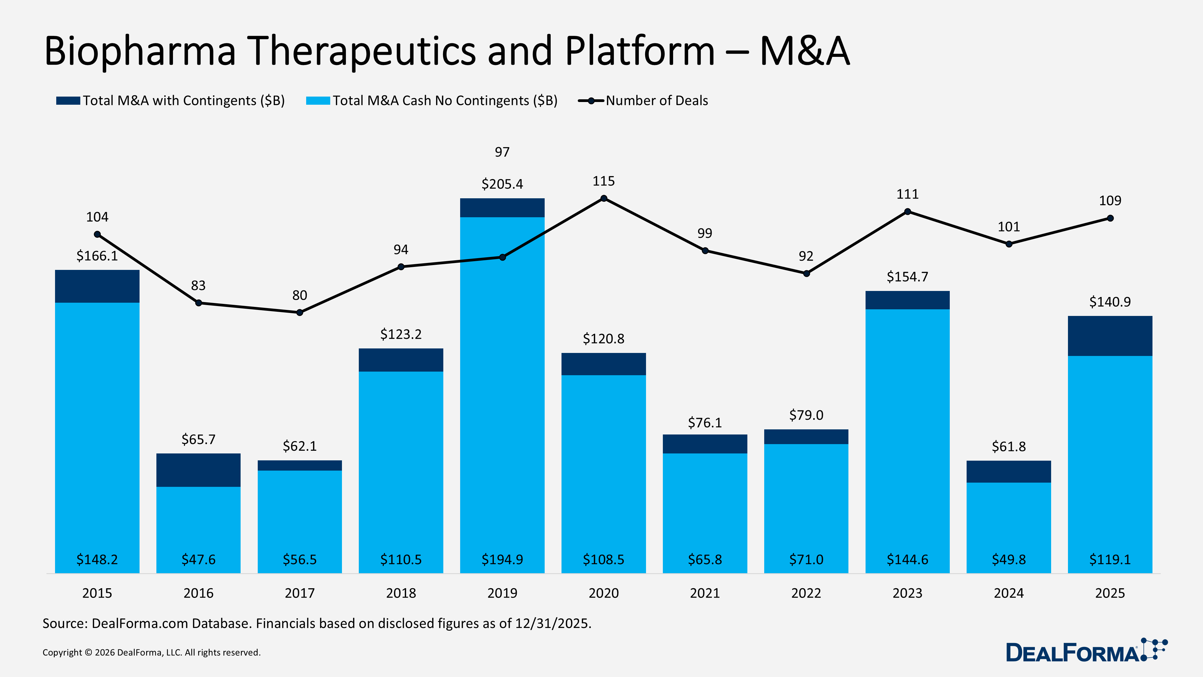 Biopharma Therapeutics and Platform – M&A Biopharma Therapeutics and Platform – M&A