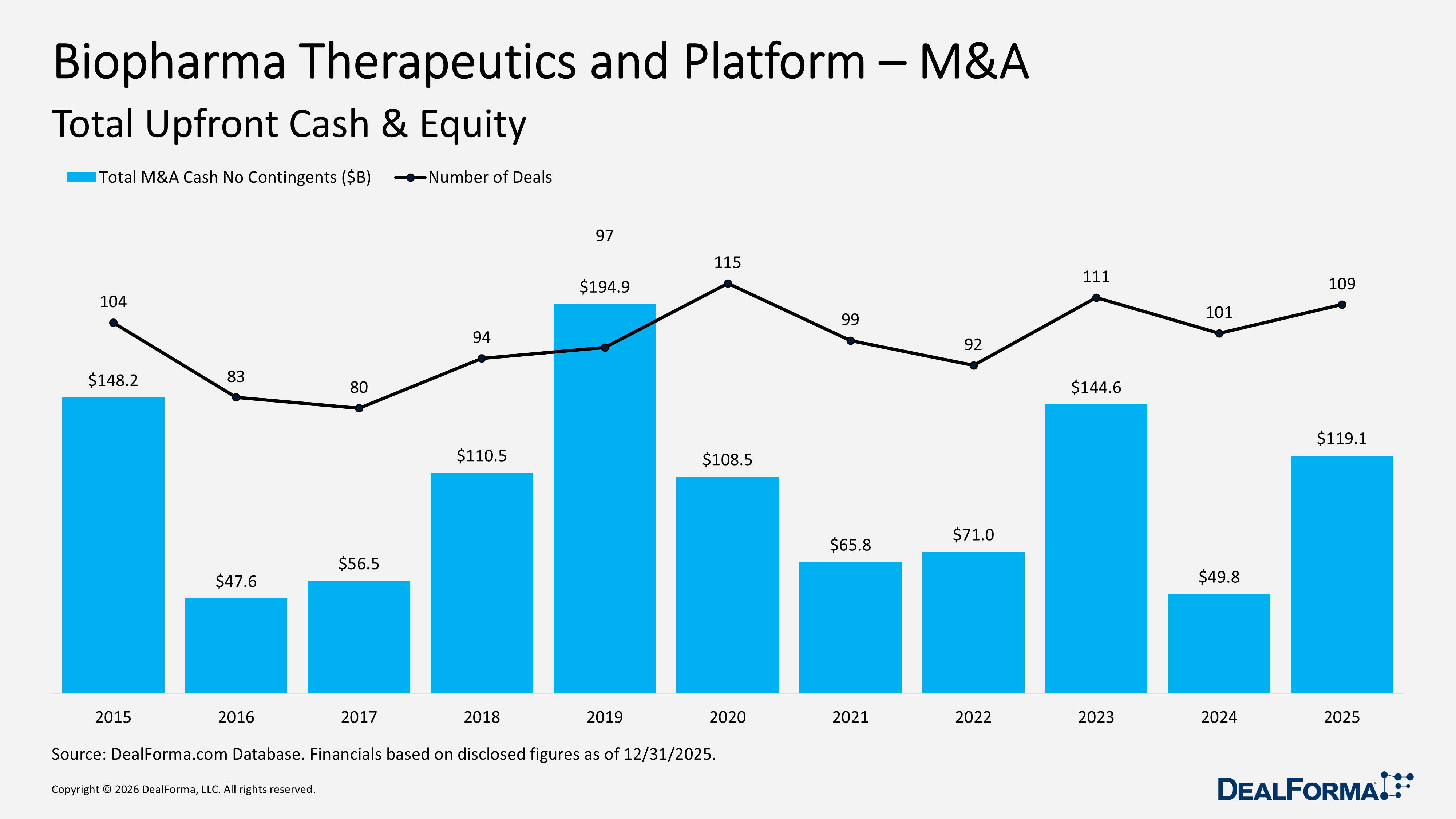Biopharma Therapeutics and Platform – M&A Biopharma Therapeutics and Platform – M&A