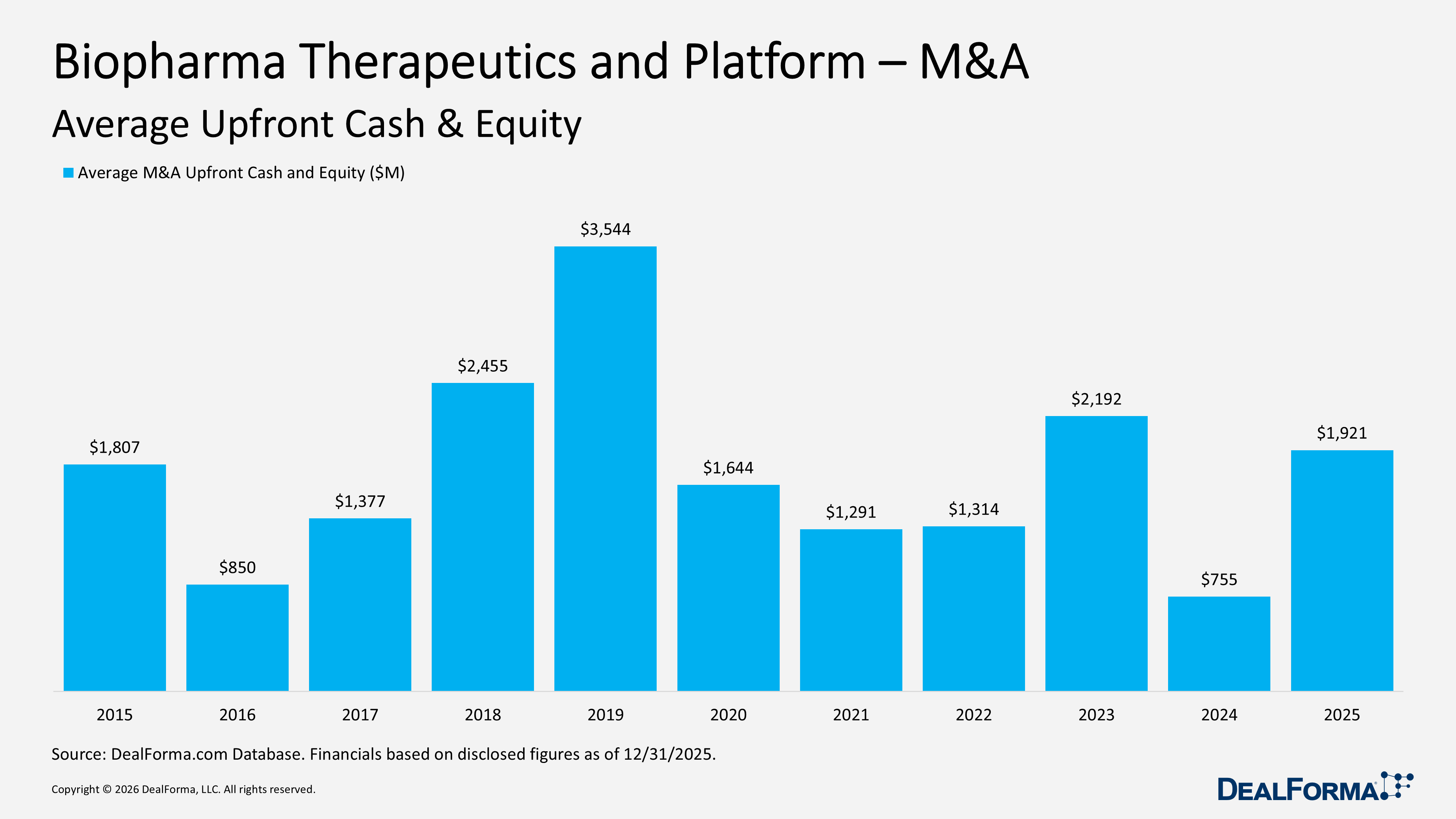 Biopharma Therapeutics and Platform – M&A Biopharma Therapeutics and Platform – M&A