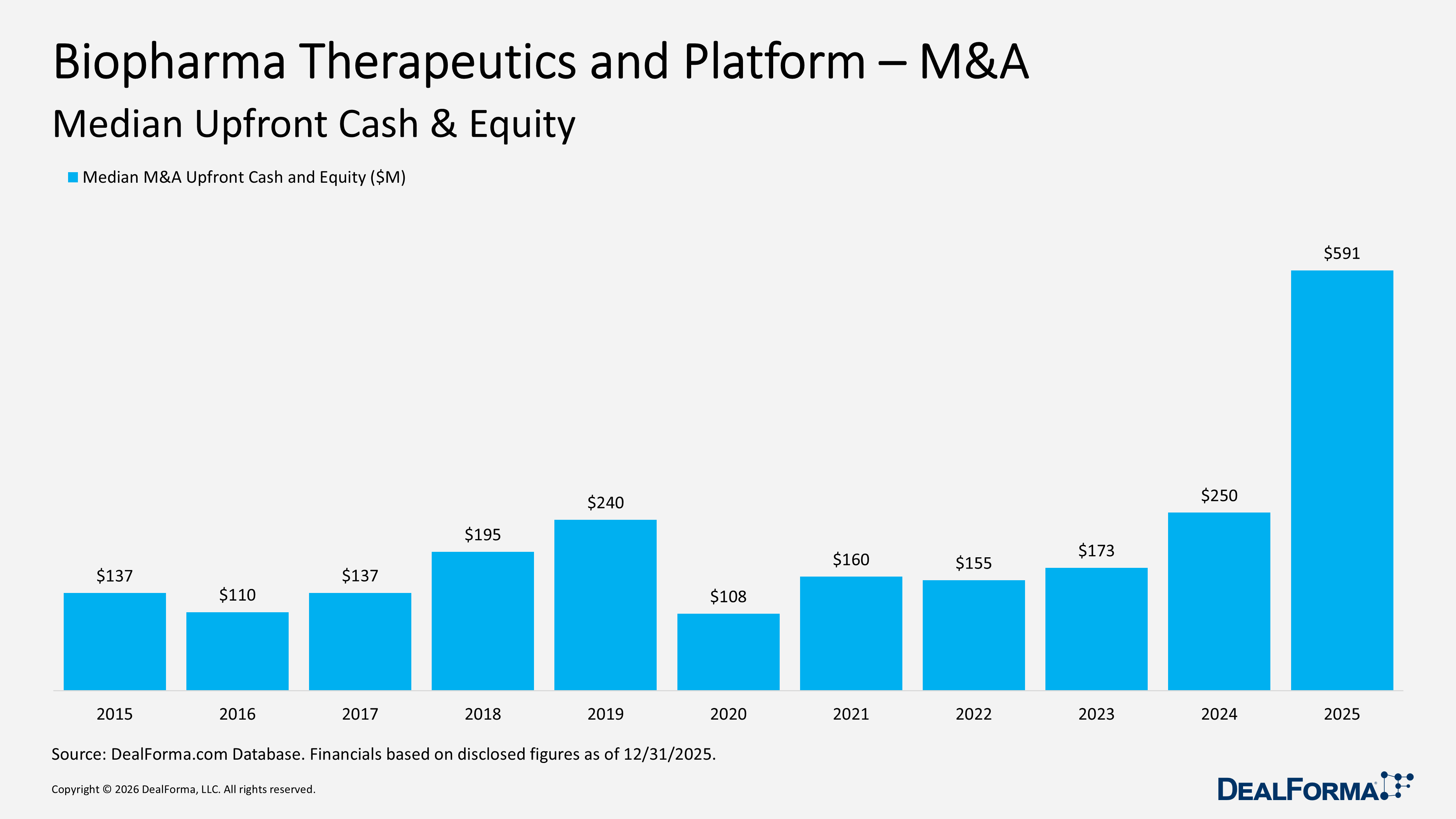 Biopharma Therapeutics and Platform – M&A Biopharma Therapeutics and Platform – M&A