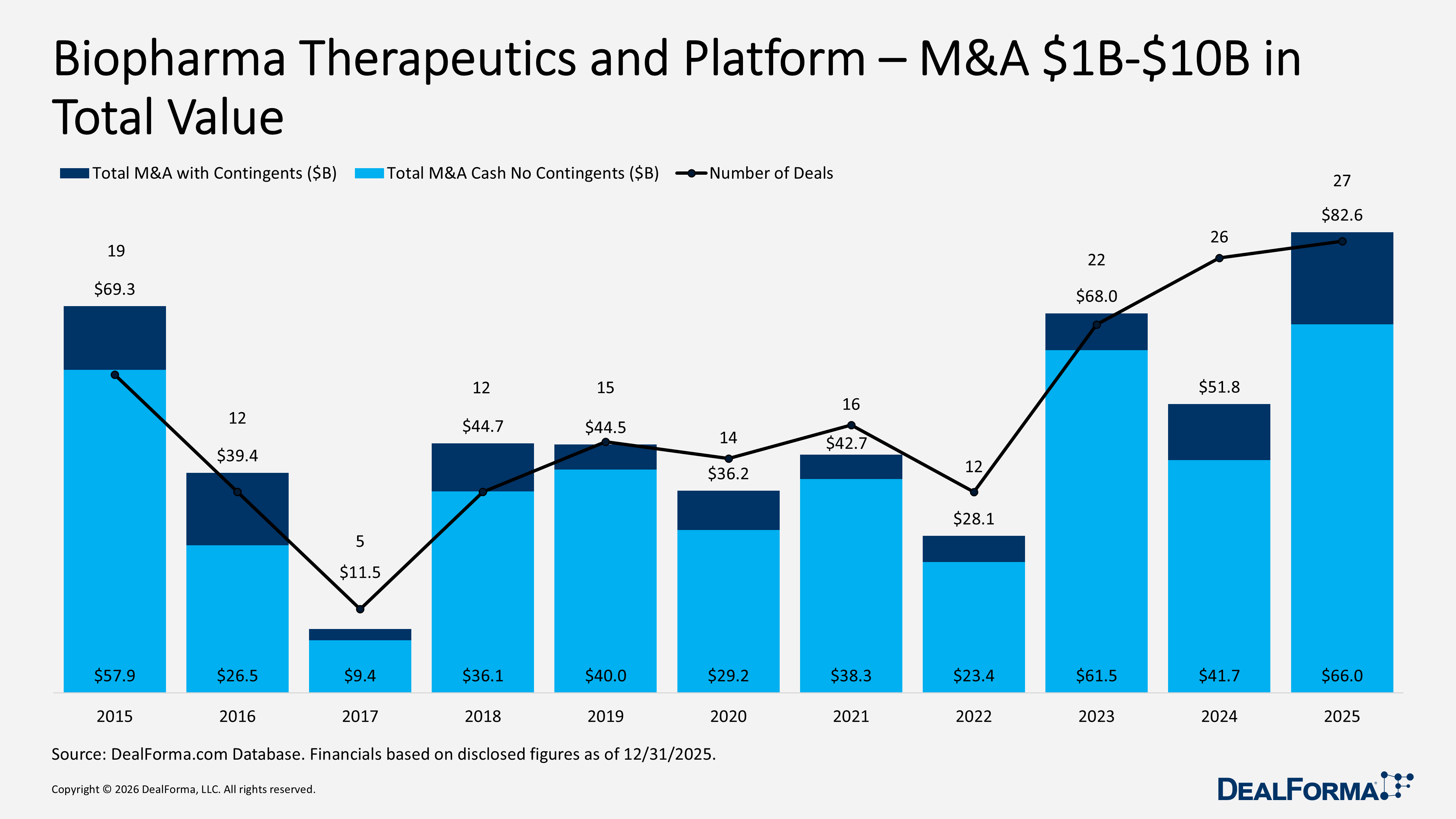 Biopharma Therapeutics and Platform – M&A $1B-$10B in Total Value Biopharma Therapeutics and Platform – M&A $1B-$10B in Total Value