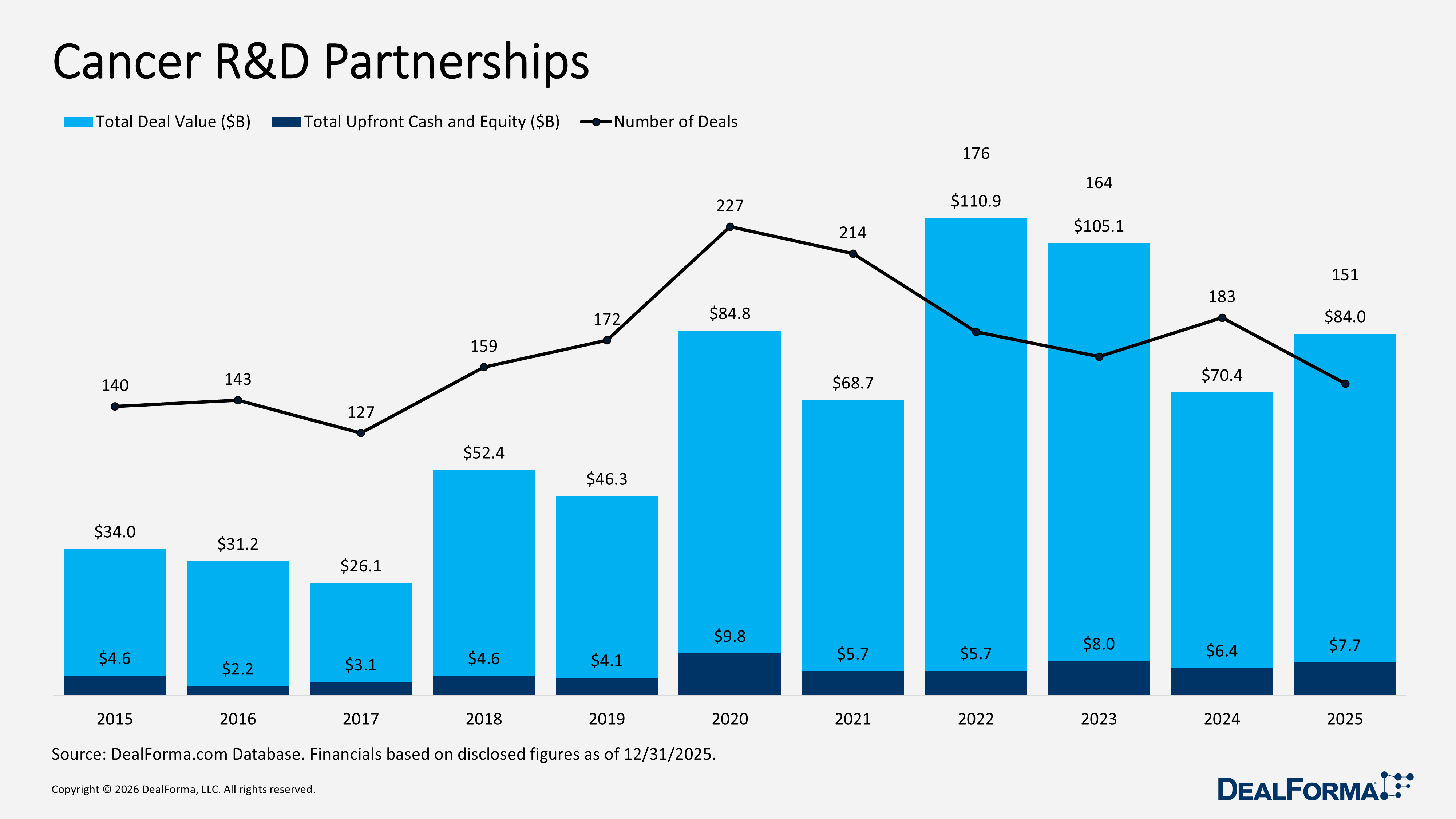 Cancer R&D Partnerships Cancer R&D Partnerships