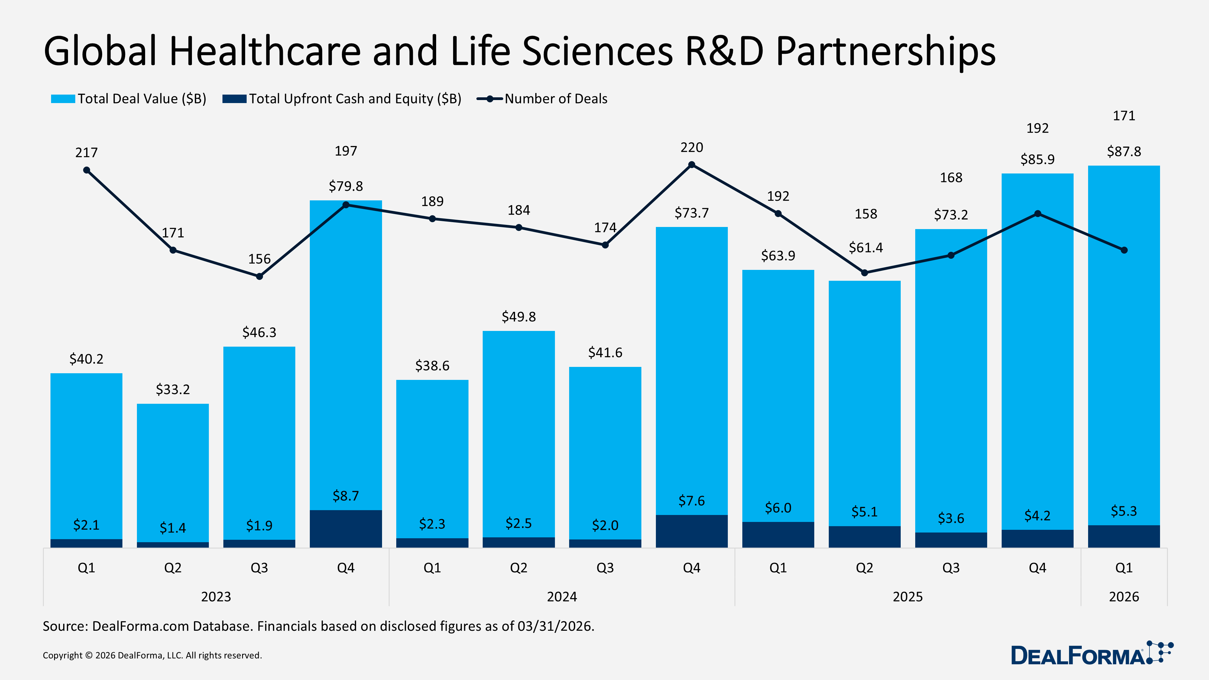 Global Healthcare and Life Sciences R&D Partnerships Global Healthcare and Life Sciences R&D Partnerships