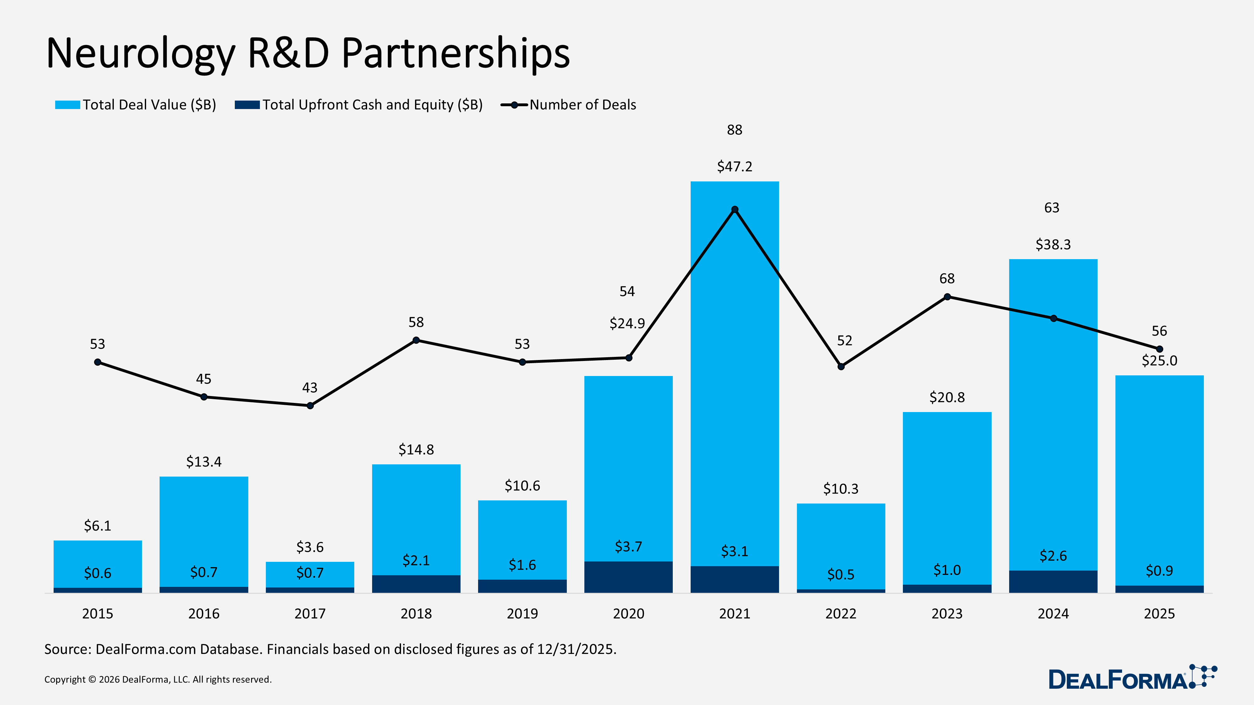 Neurologic R&D Partnerships Neurology R&D Partnerships