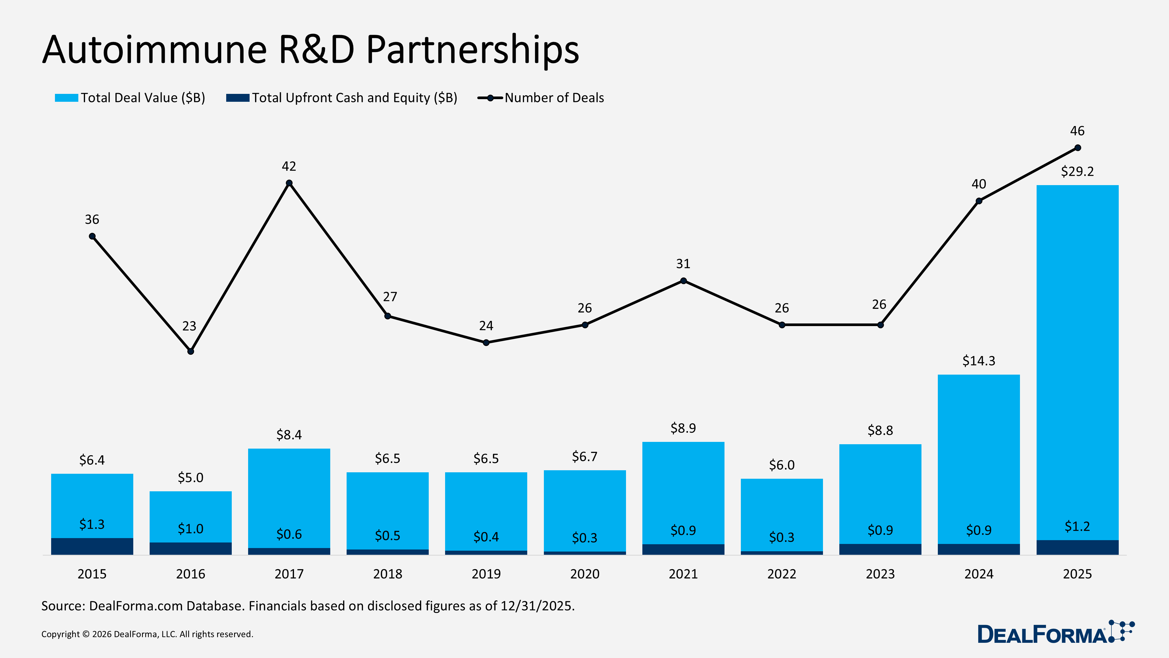 Autoimmune R&D Partnerships Autoimmune R&D Partnerships