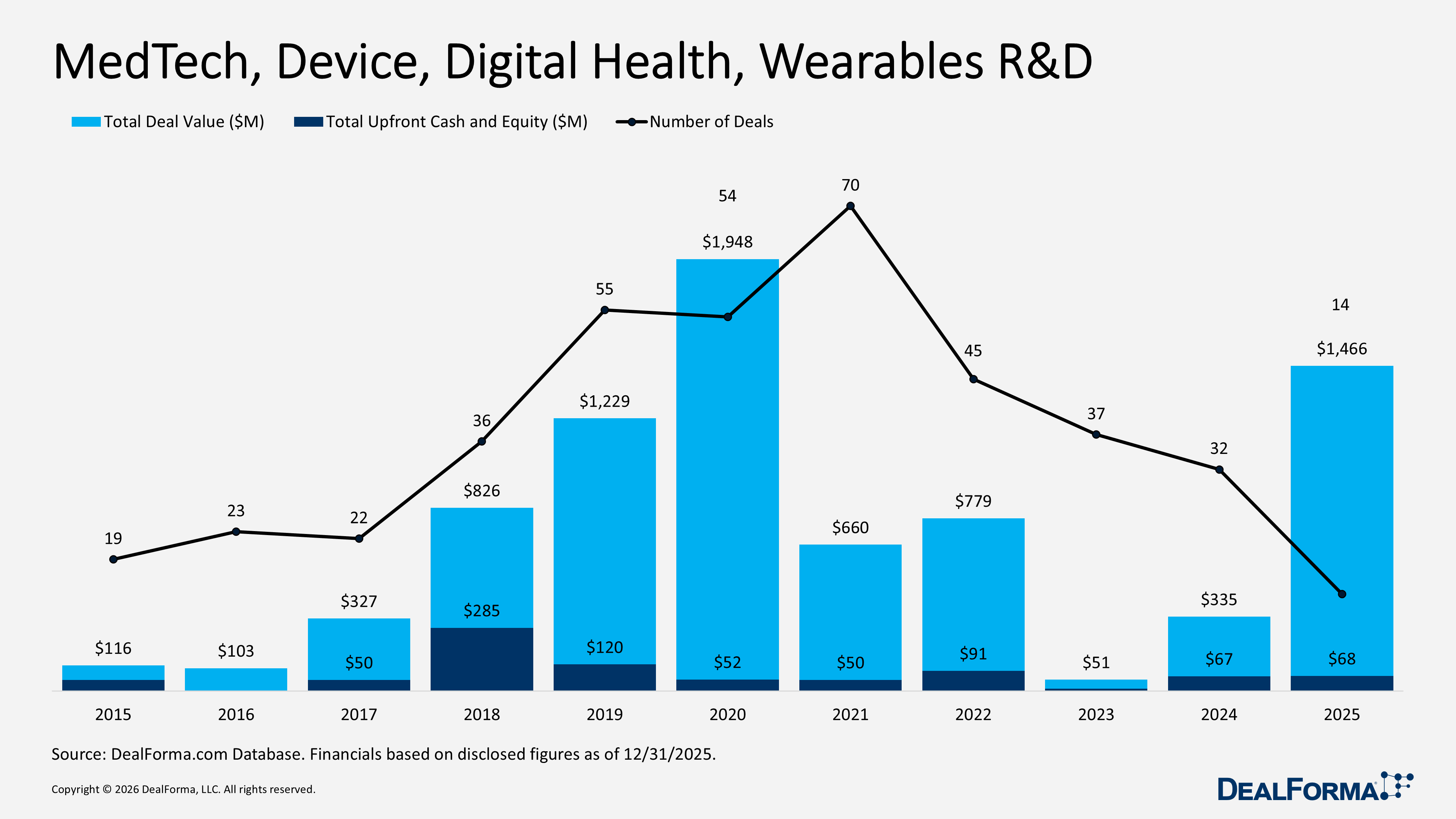MedTech, Device, Digital Health, Wearables R&D MedTech, Device, Digital Health, Wearables R&D